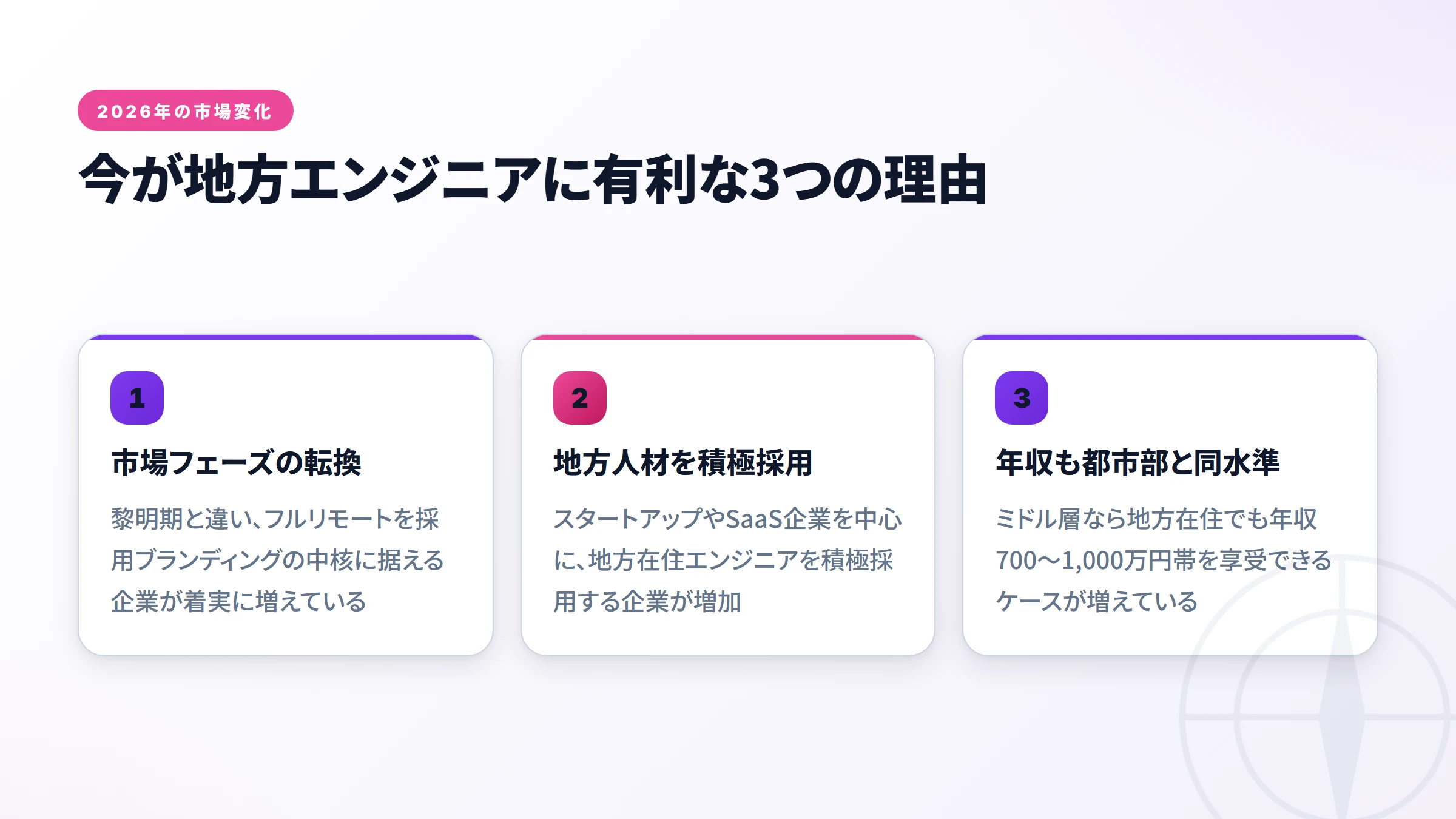 地方ITエンジニアのフルリモート転職ロードマップ