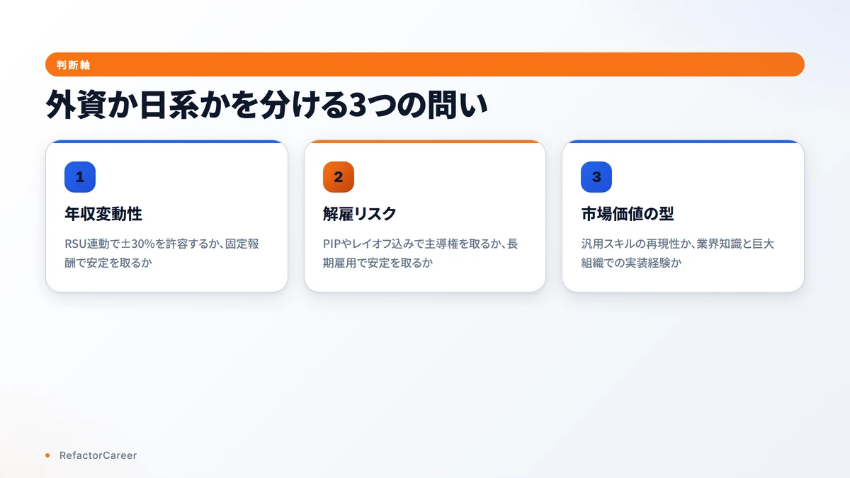 外資か日系かを分ける3つの問い