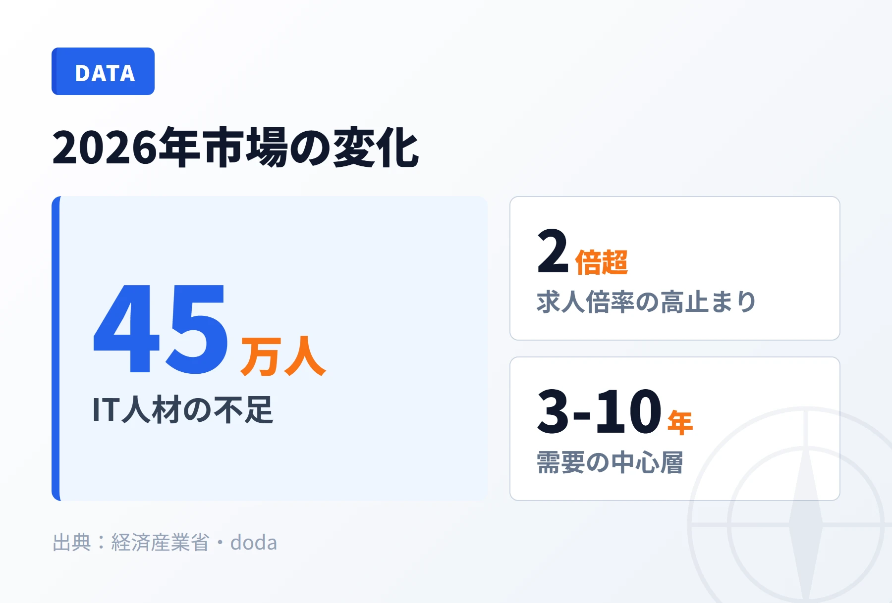 2026年ミドル市場の3つの変化