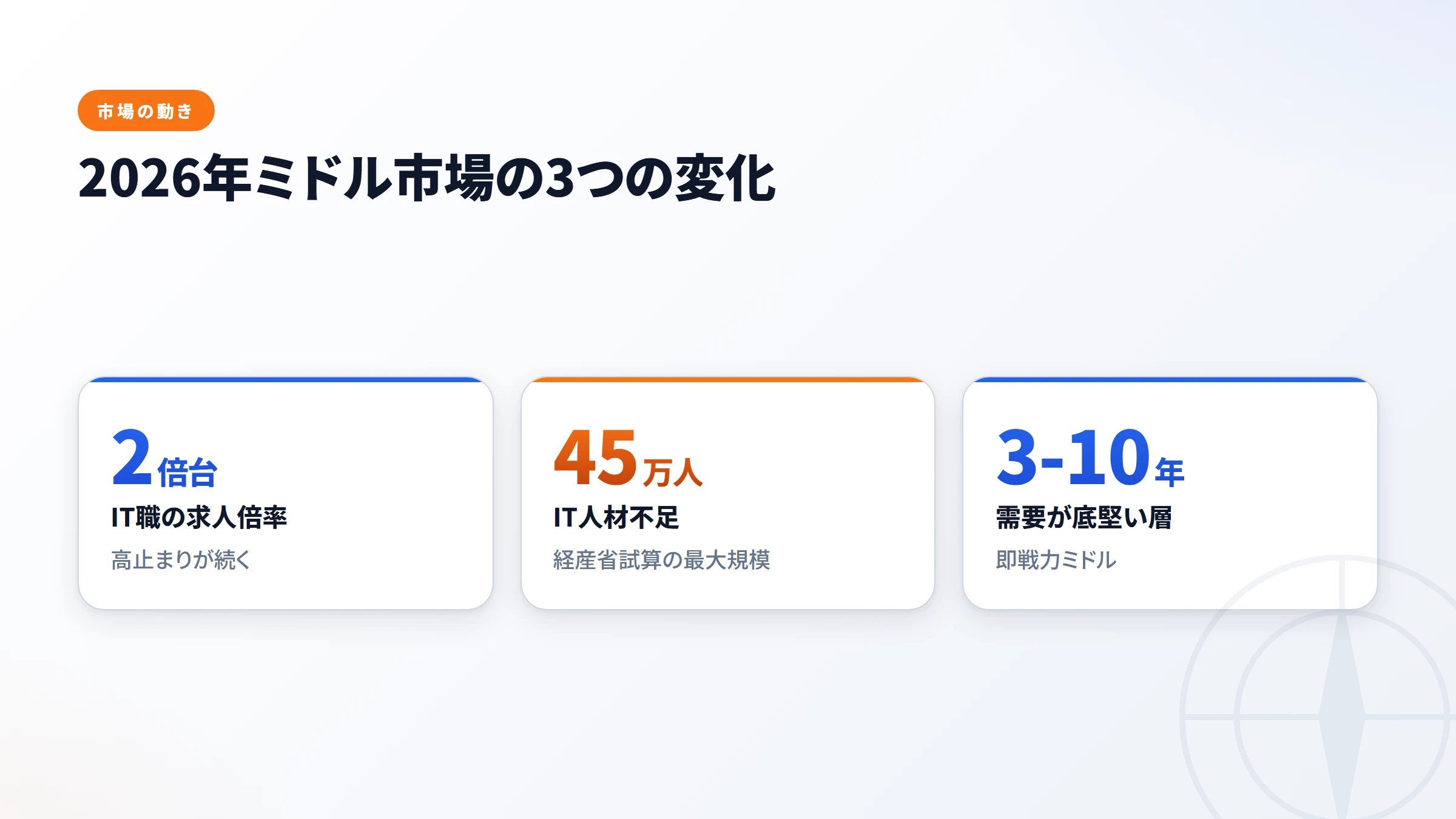2026年ミドル市場の3つの変化