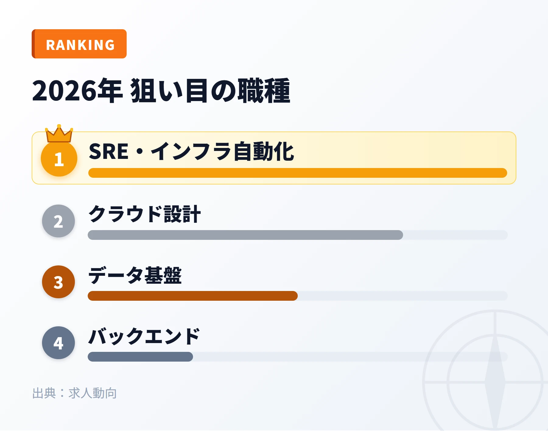 2026年に狙い目とされる職種ランキング