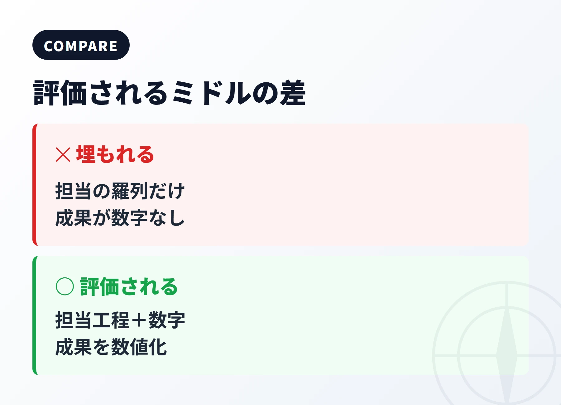 評価されるミドルと埋もれるミドルの違い