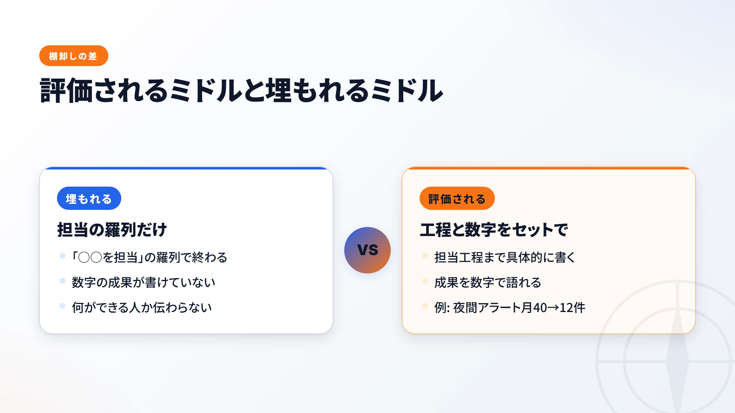評価されるミドルと埋もれるミドルの違い