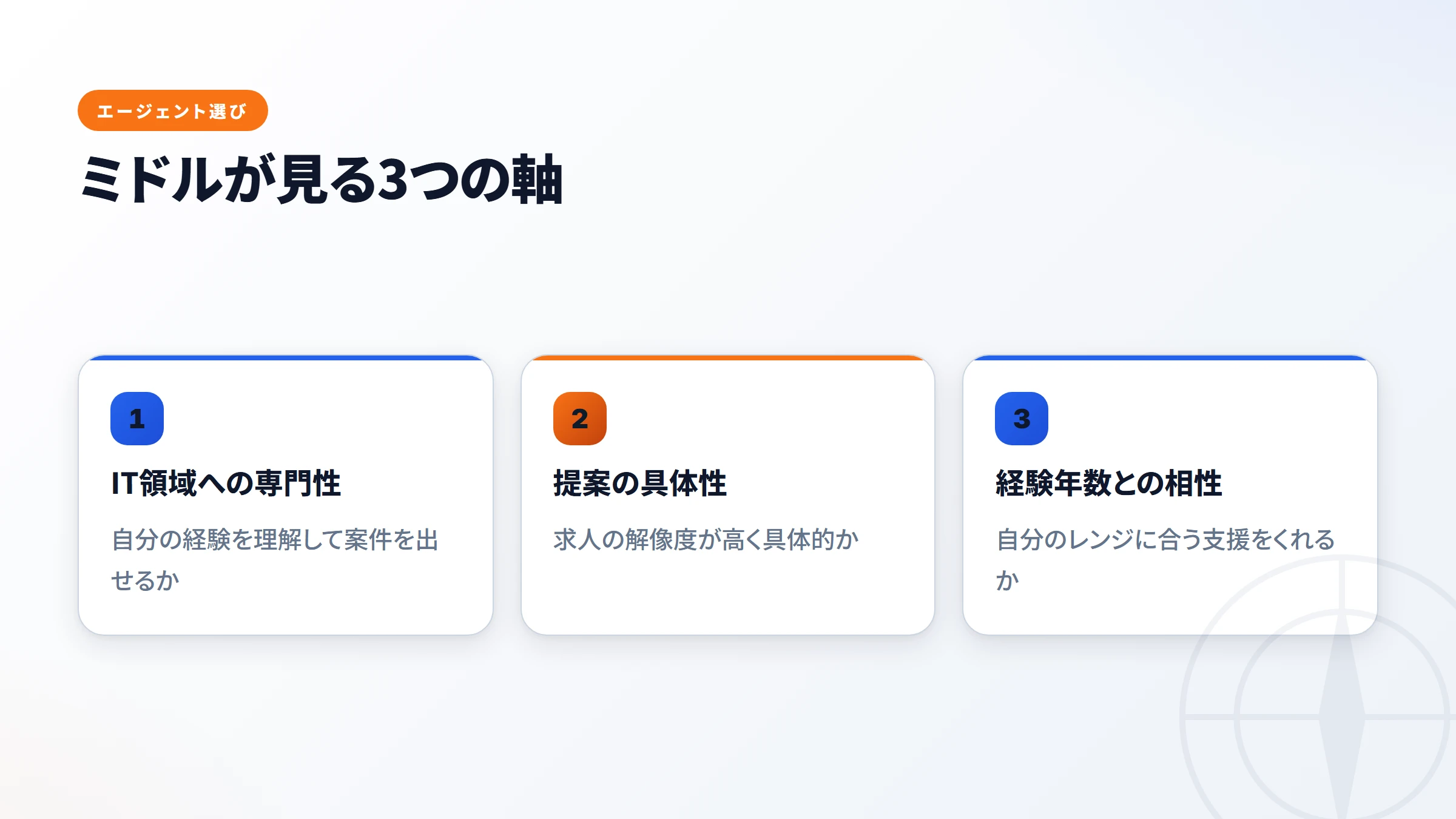 ミドルのエージェント選び3つの軸