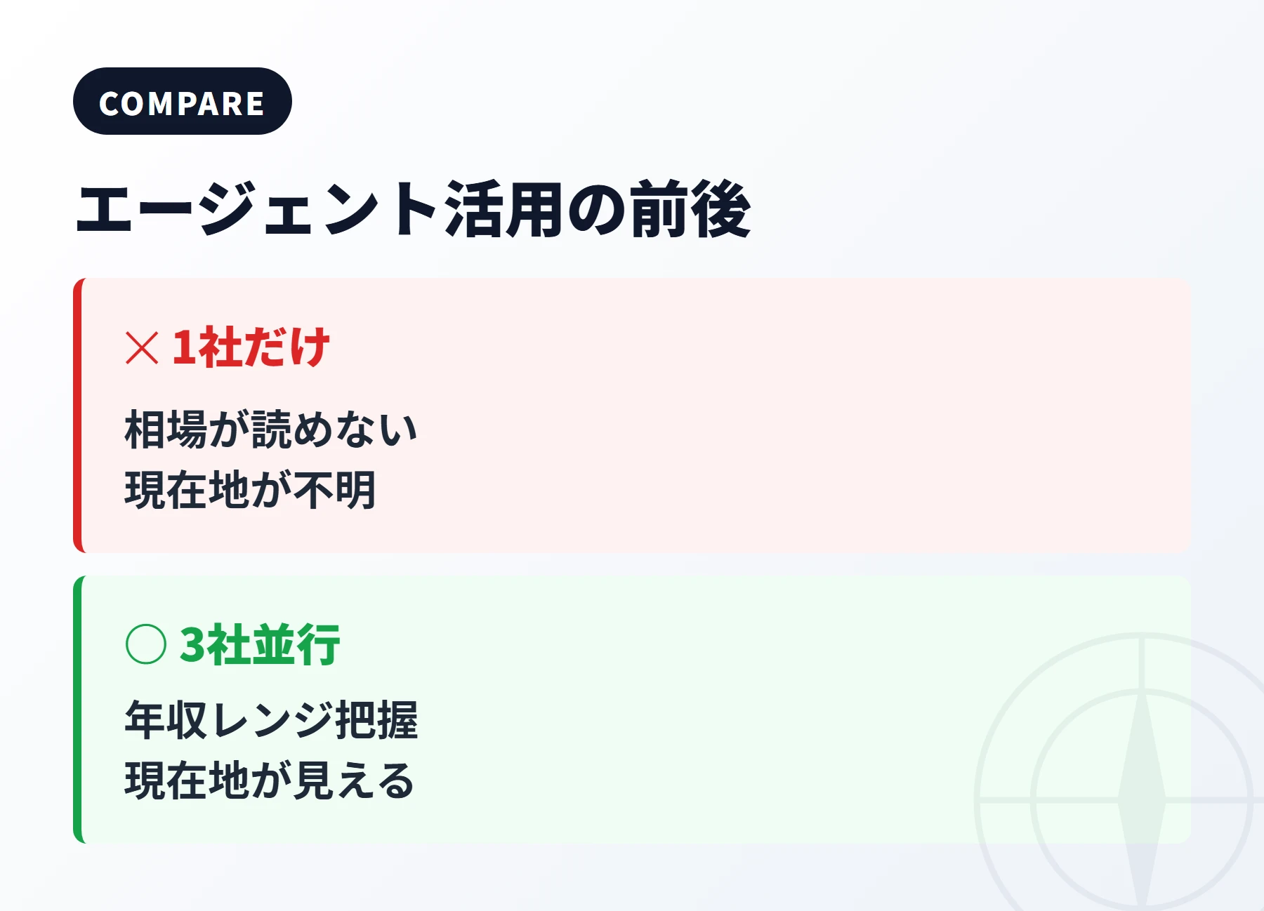 エージェント活用の前後の変化
