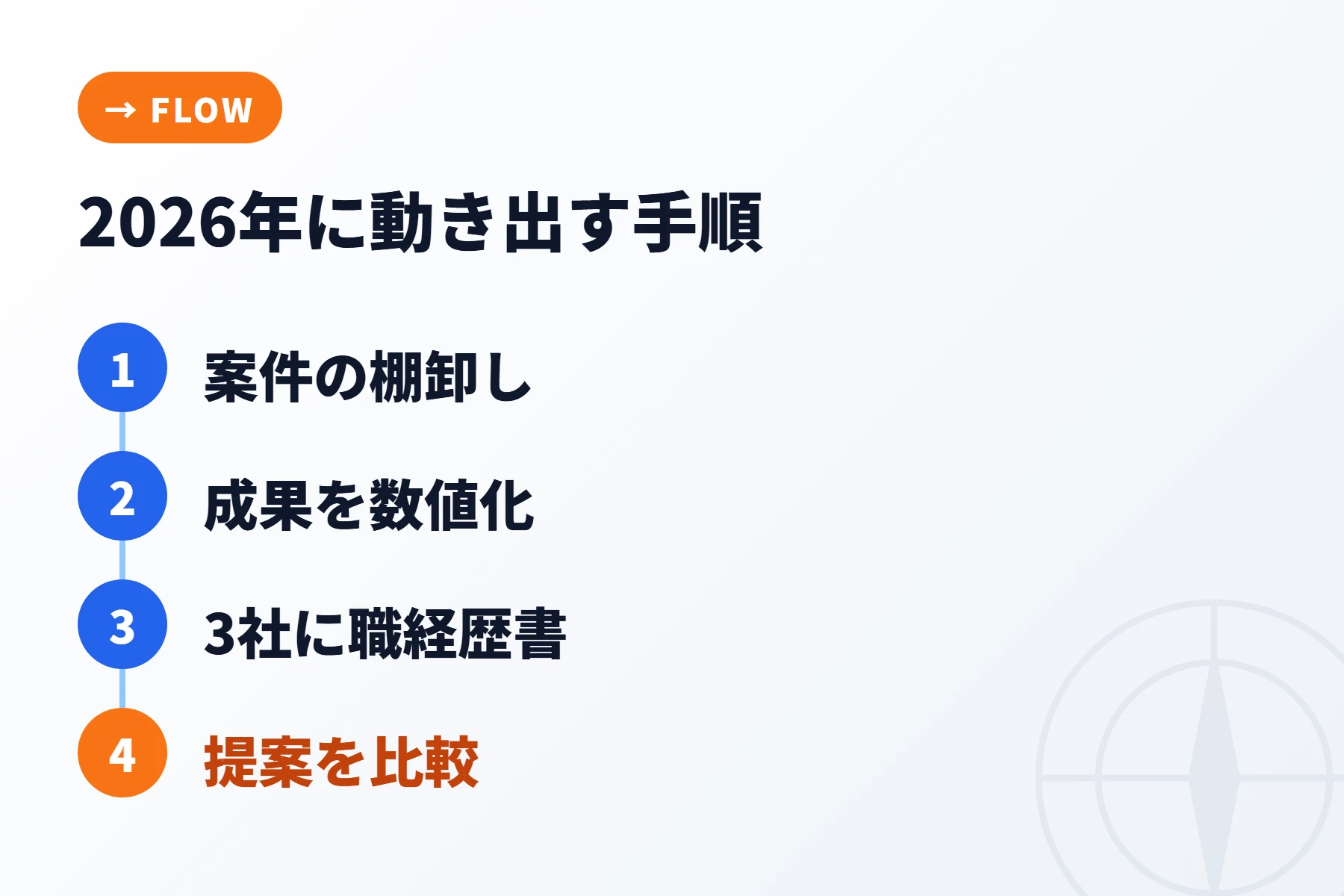 2026年に動き出す5ステップ