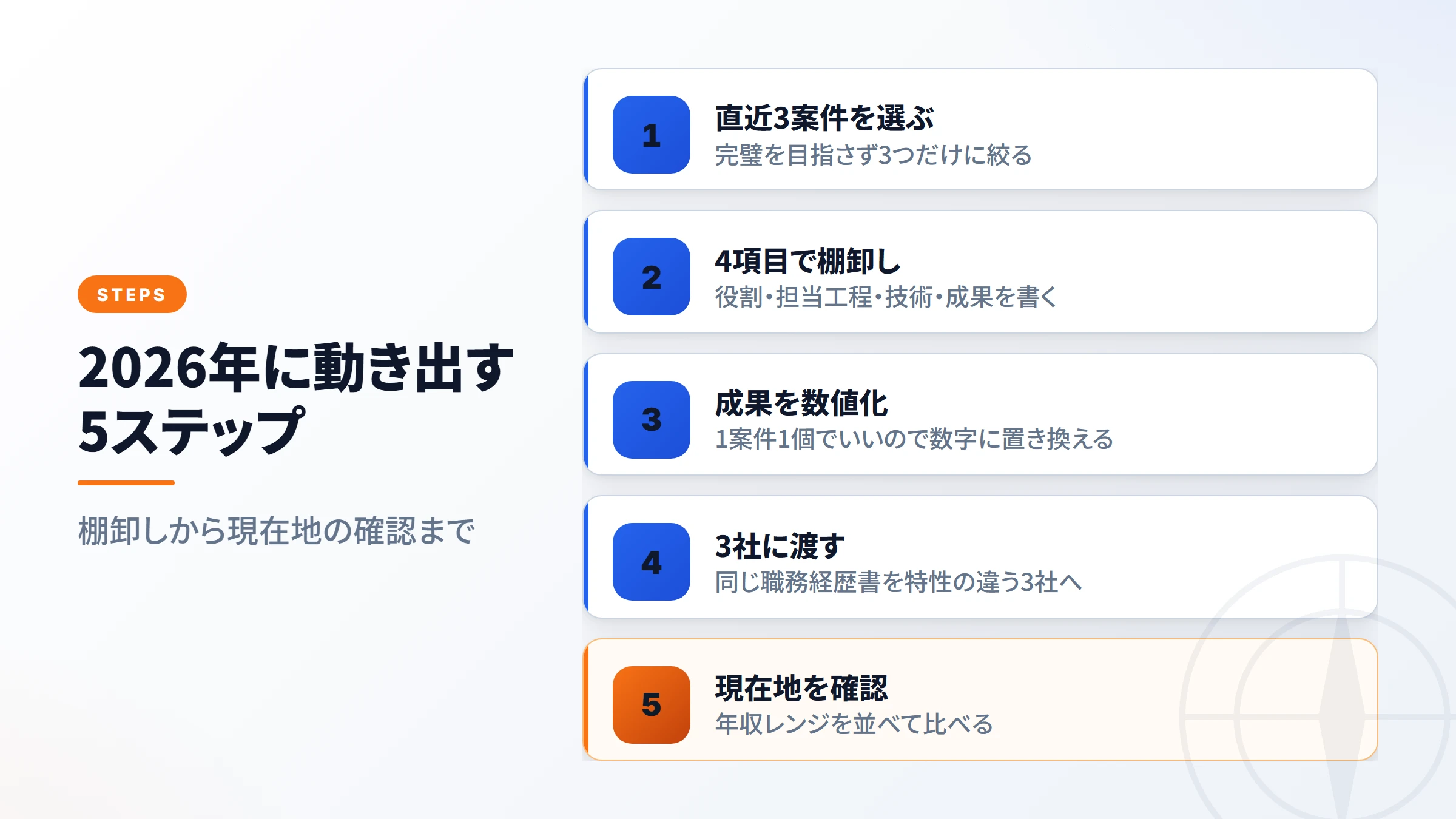 2026年に動き出す5ステップ