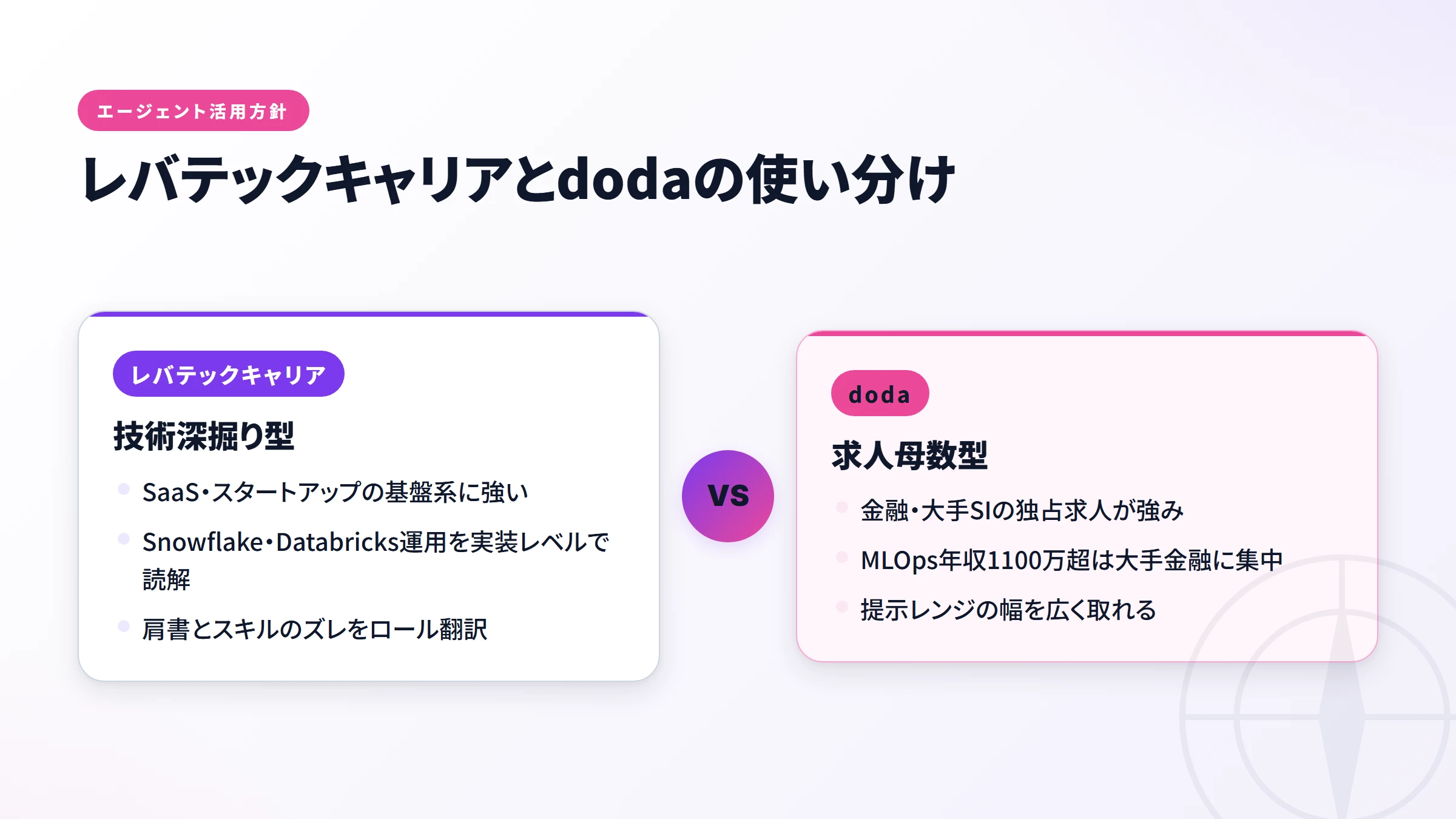 レバテックキャリアとdodaの使い分け