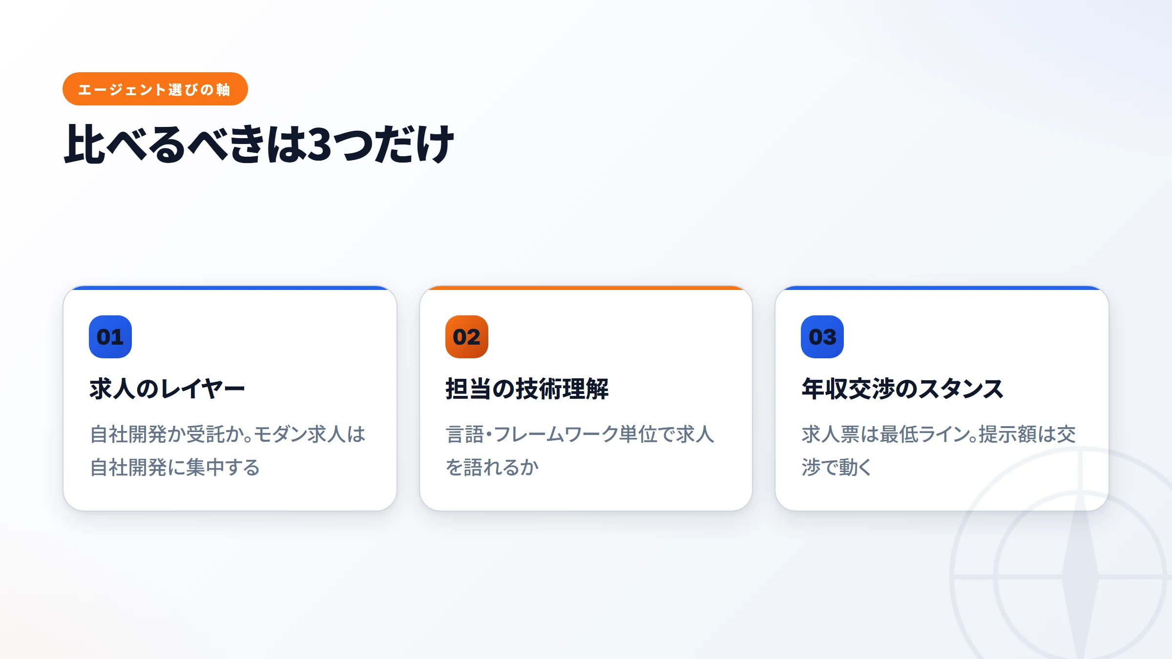 エージェント選びの3つの軸