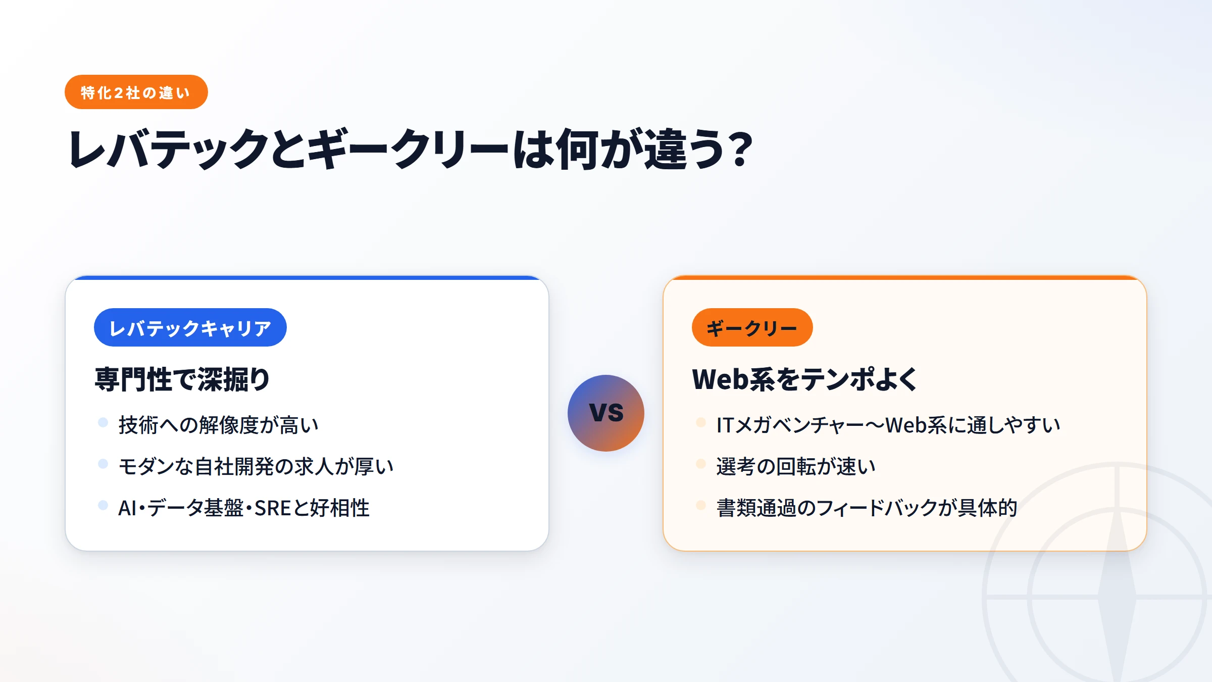 レバテックとギークリーの違い