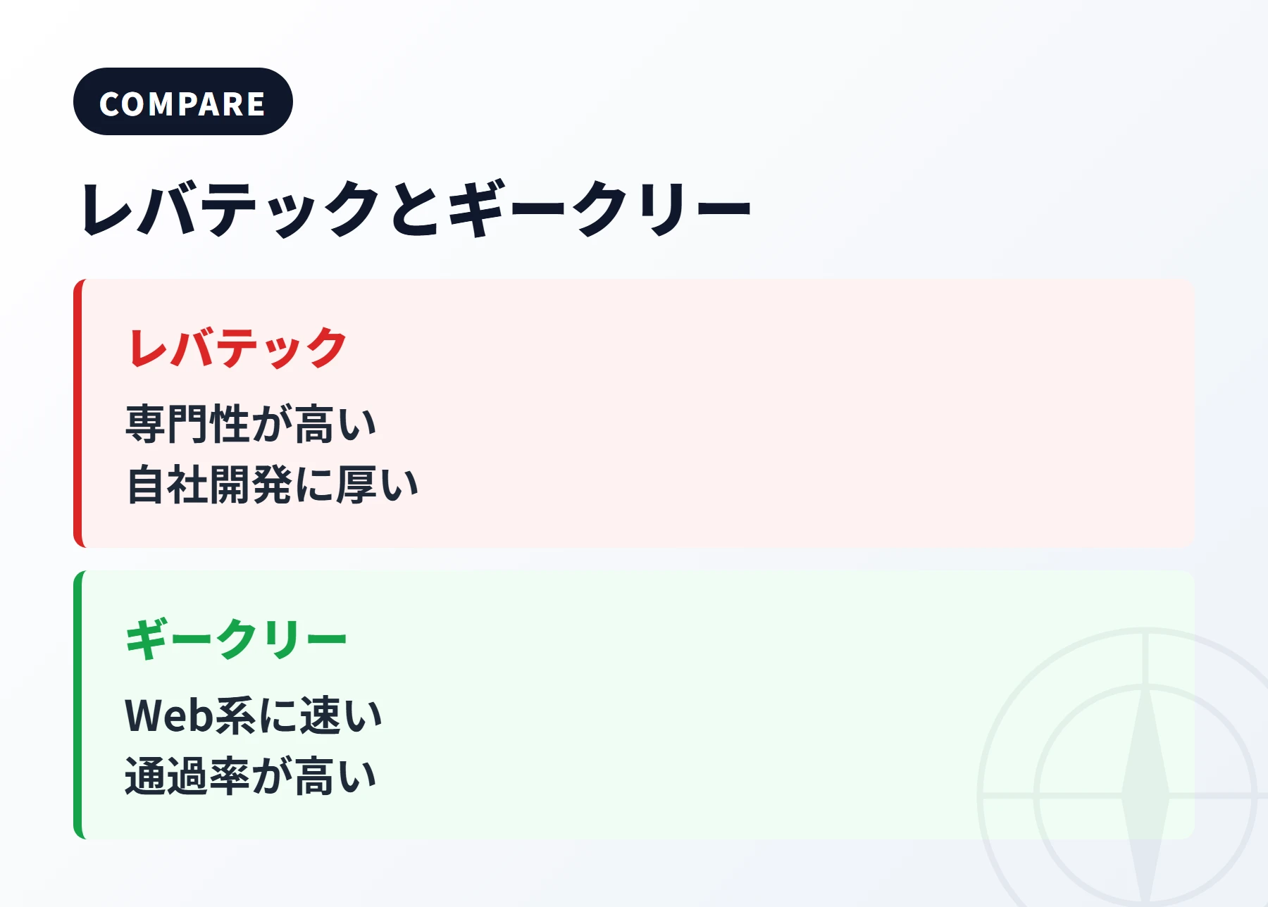 レバテックとギークリーの違い