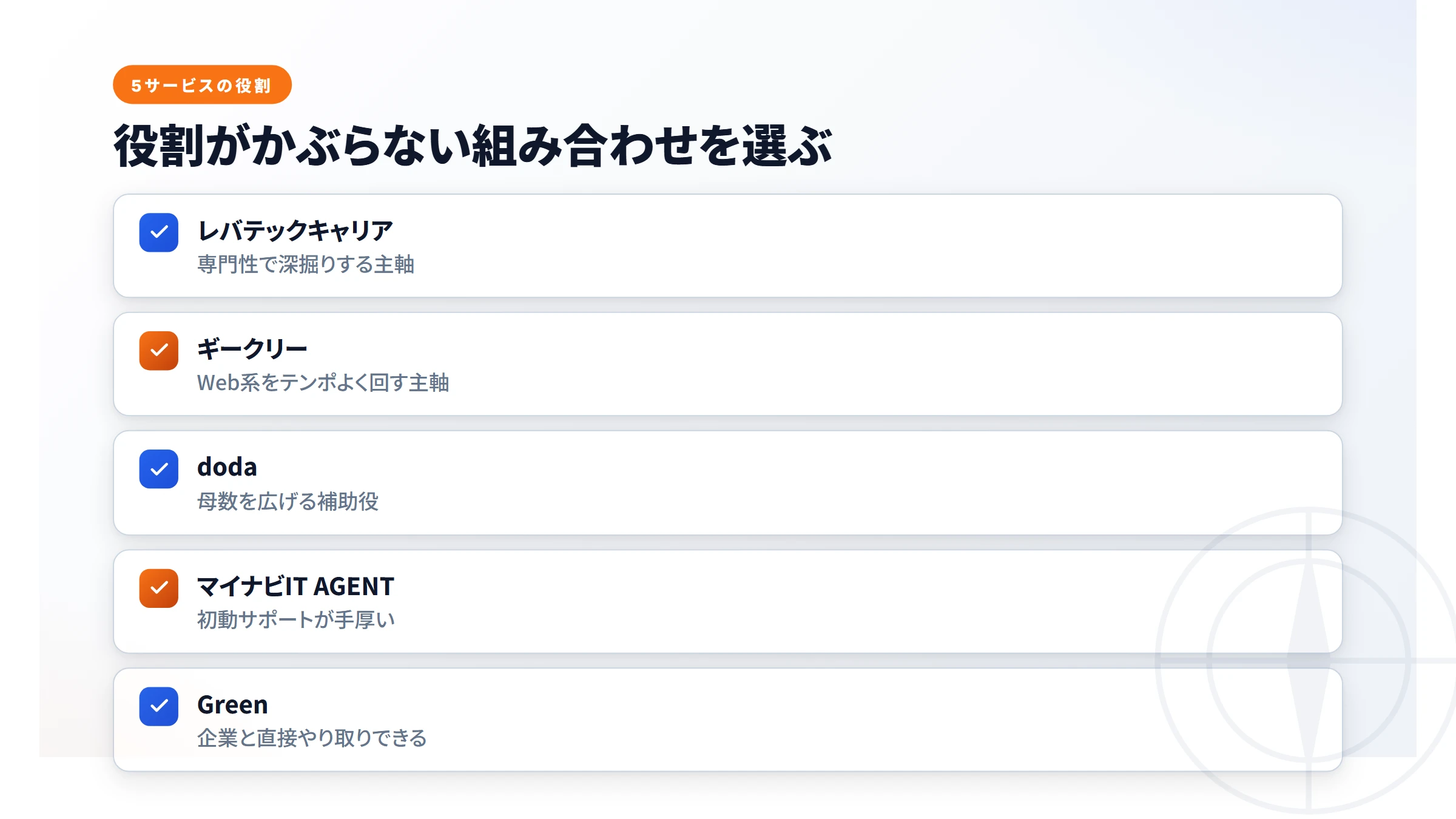 5サービスの公開求人量の目安