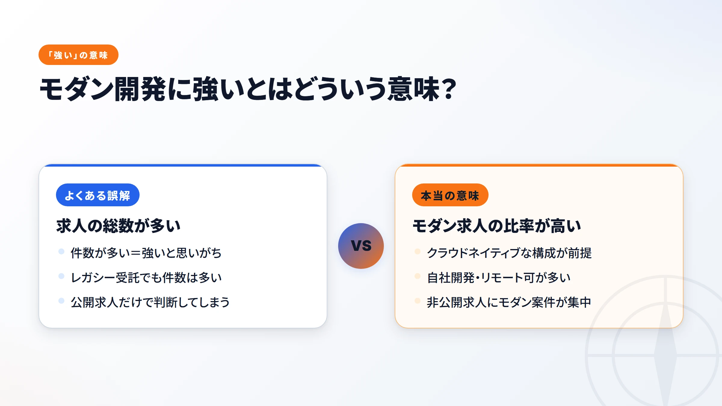 モダン開発求人のリモート許容傾向