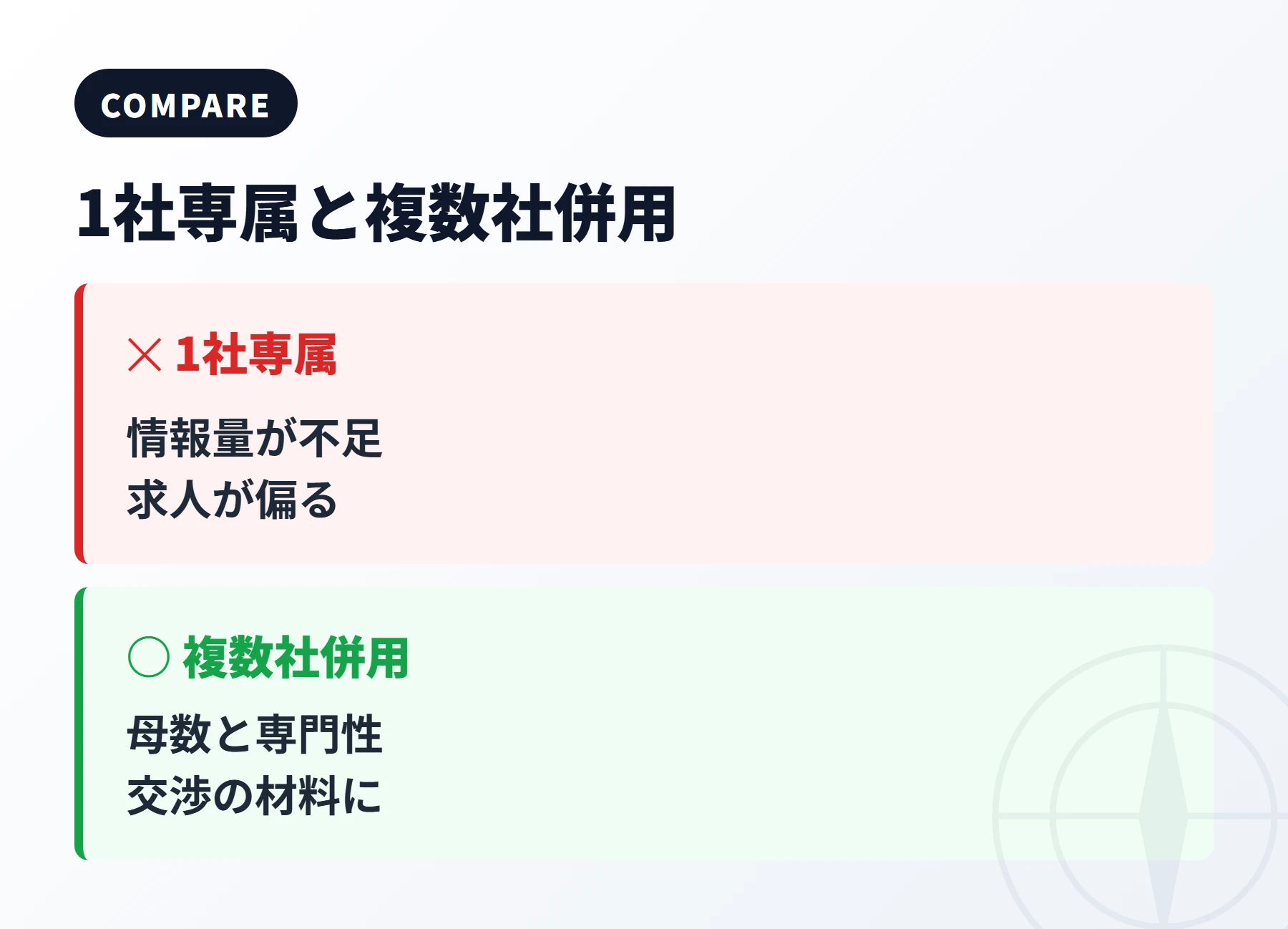 1社専属と複数社併用の差