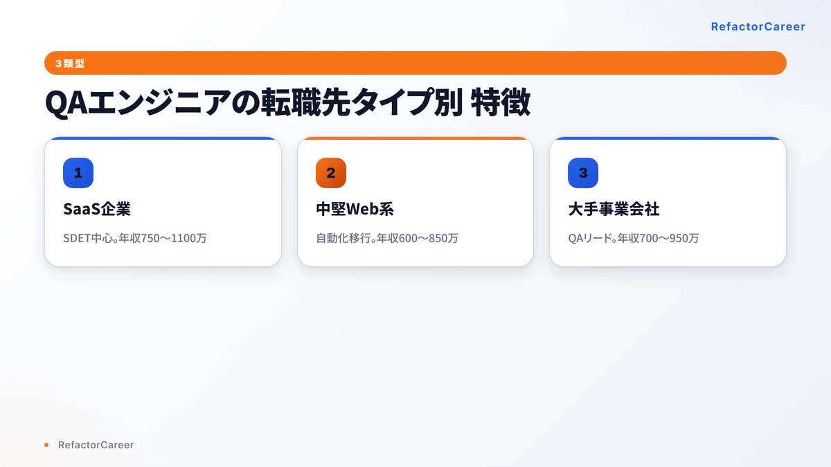 QAエンジニアの3つの転職先タイプ