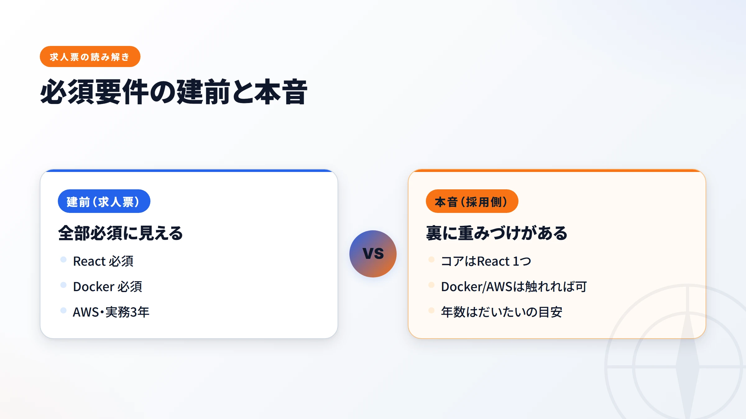 求人票の建前と採用側の本音