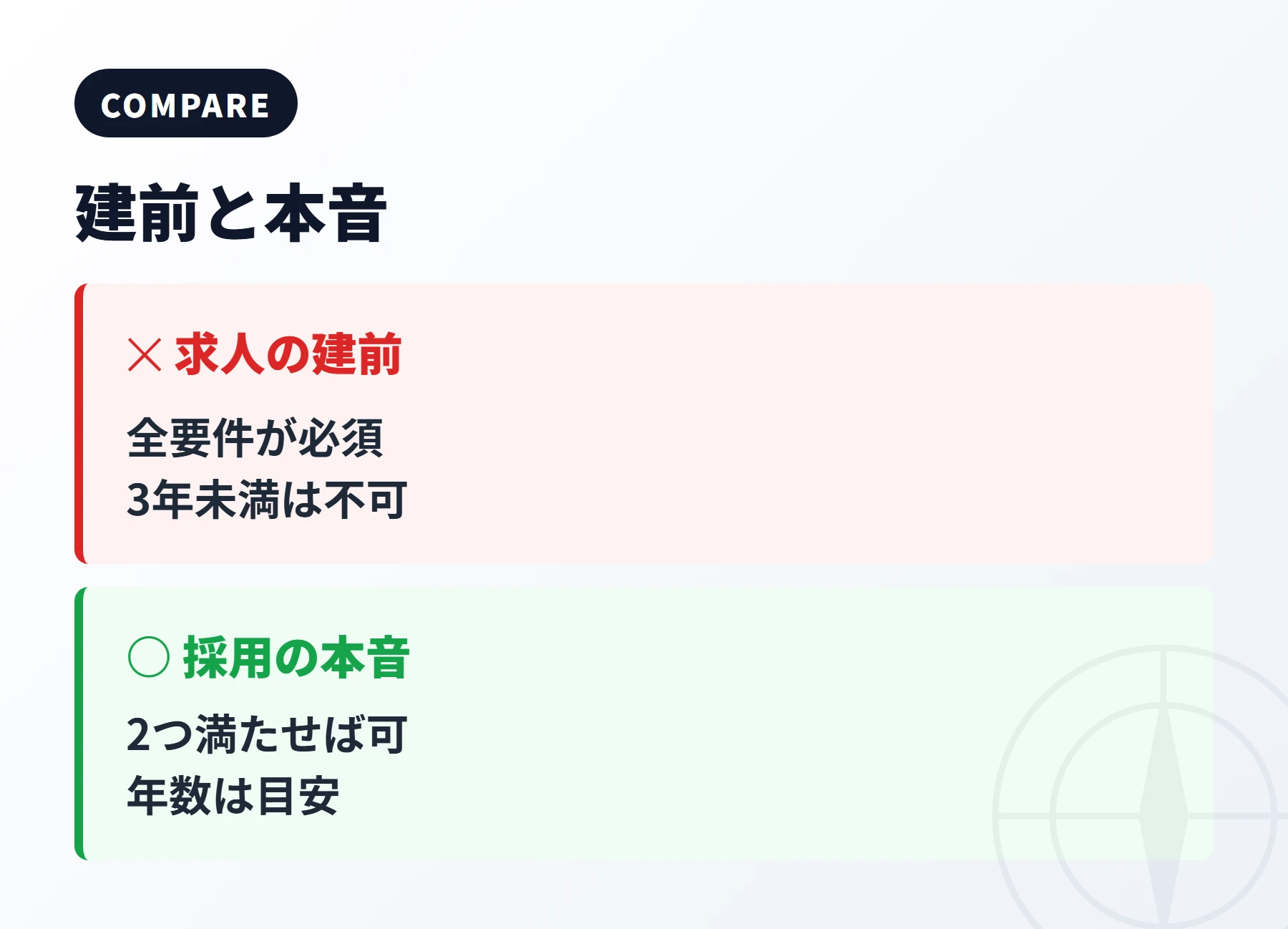 求人票の建前と採用側の本音