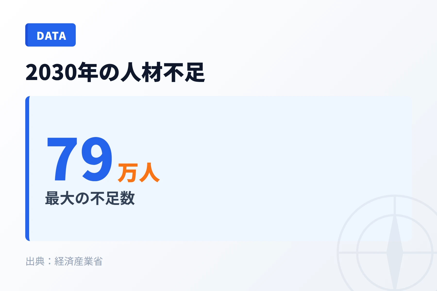 2030年のIT人材不足の試算
