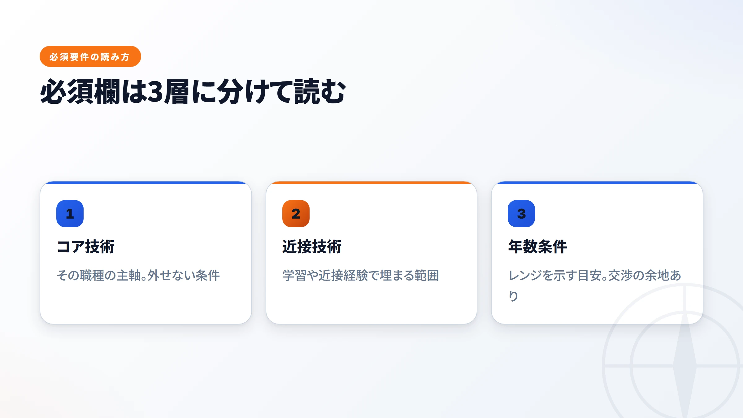 ミドル求人に多い必須スキルの傾向