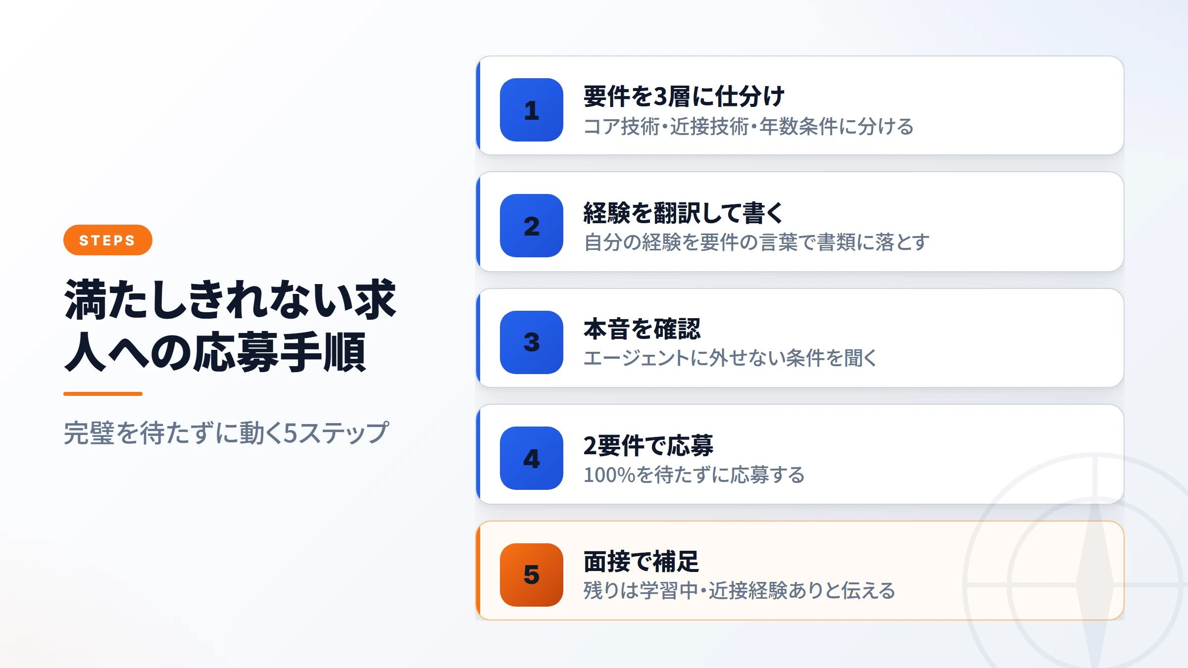 満たしきれない求人への応募手順