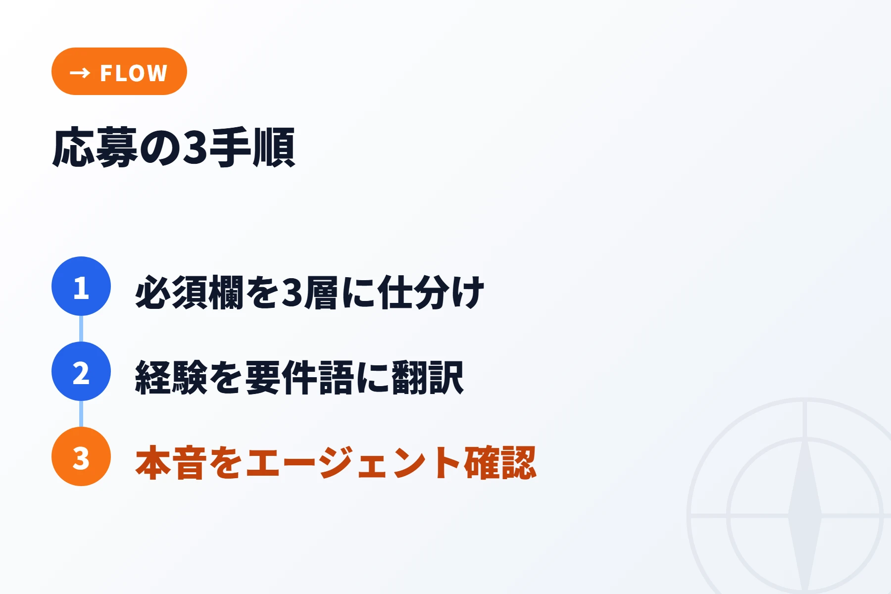 満たしきれない求人への応募手順