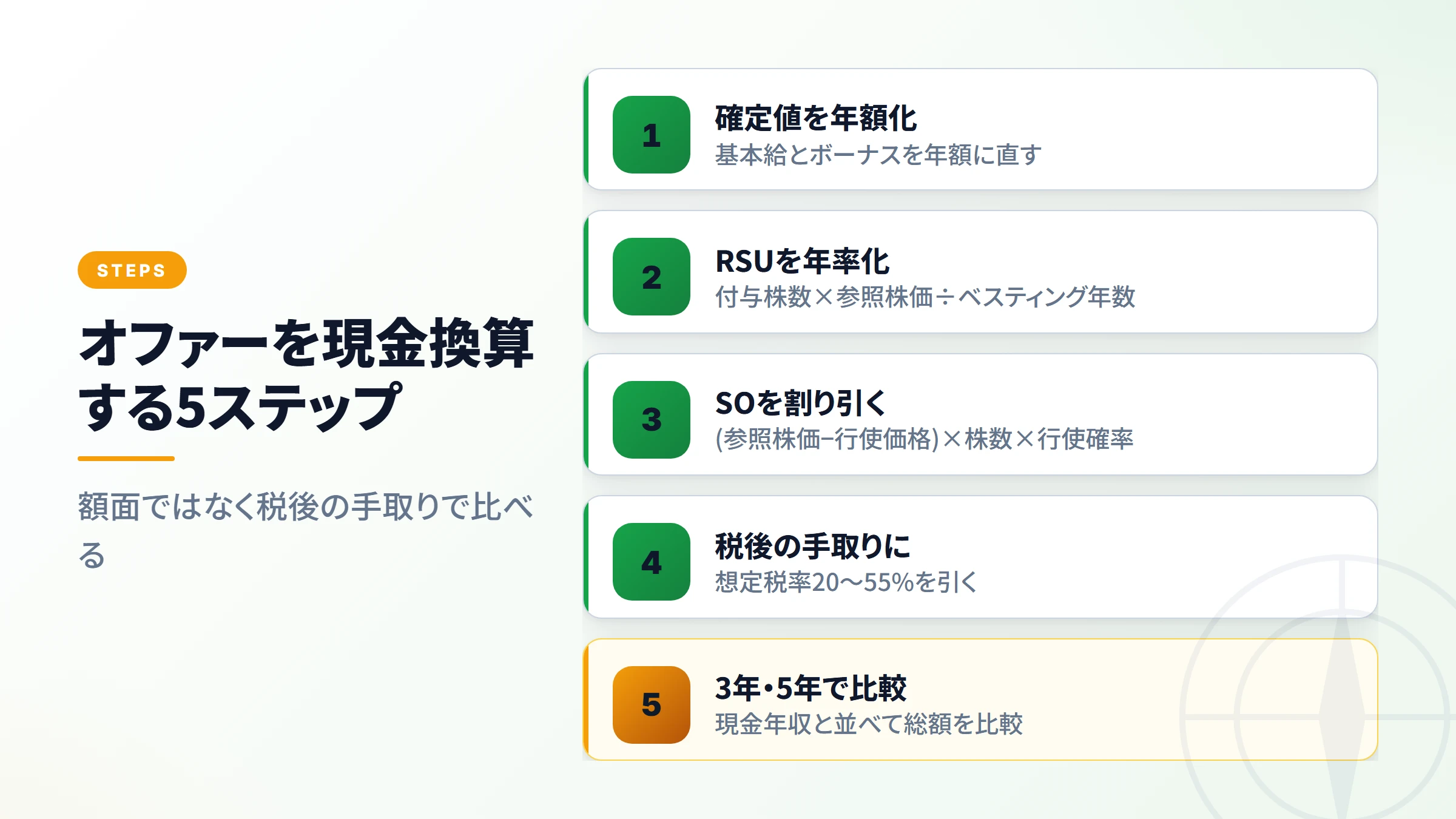 SOを含むオファーを現金換算した時の変化