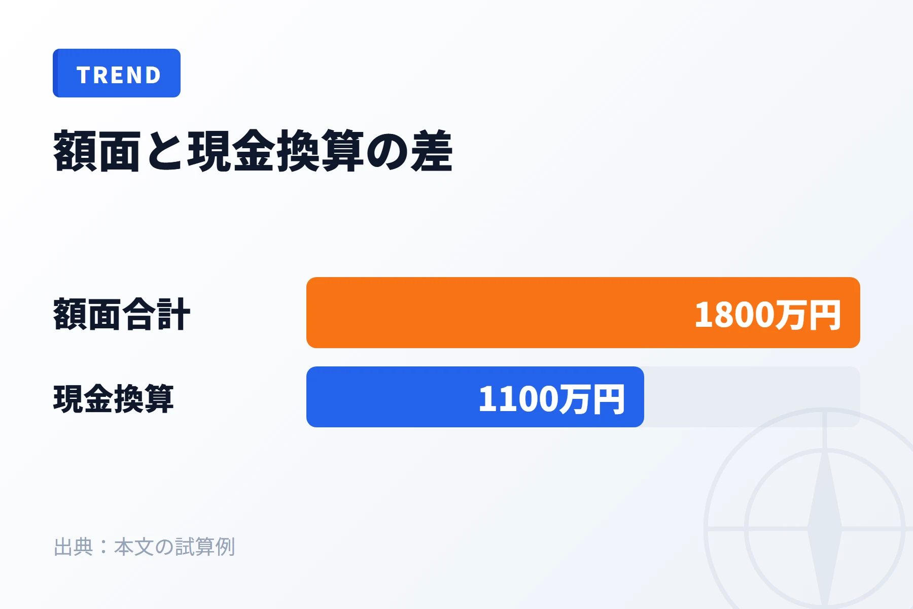 SOを含むオファーを現金換算した時の変化