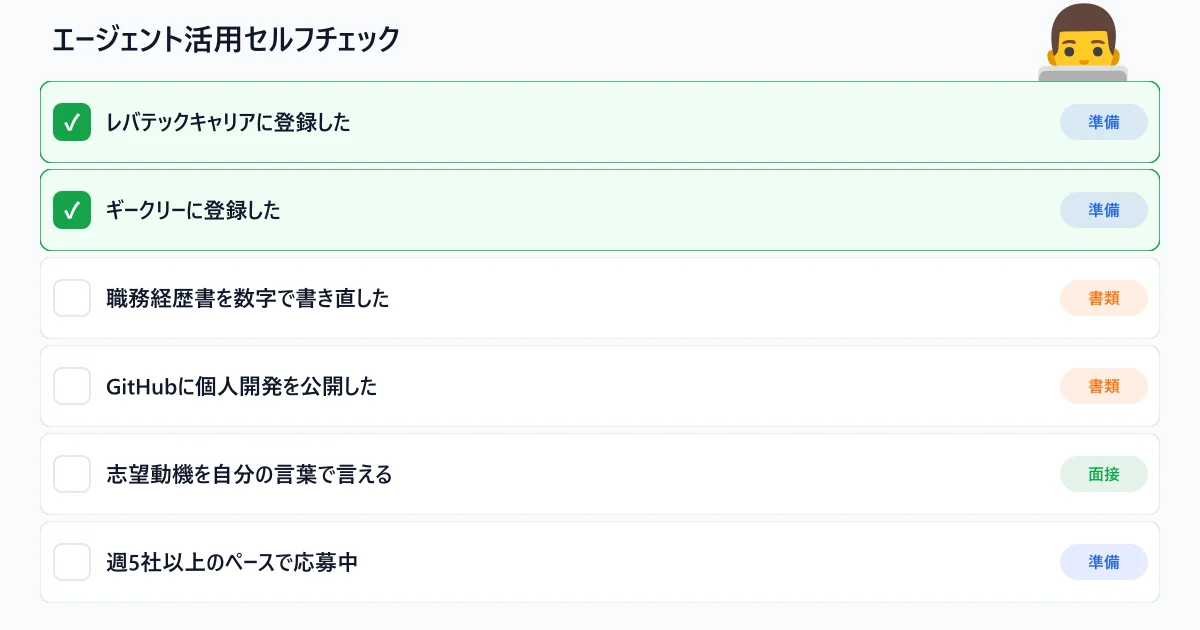 エージェント活用セルフチェックリスト