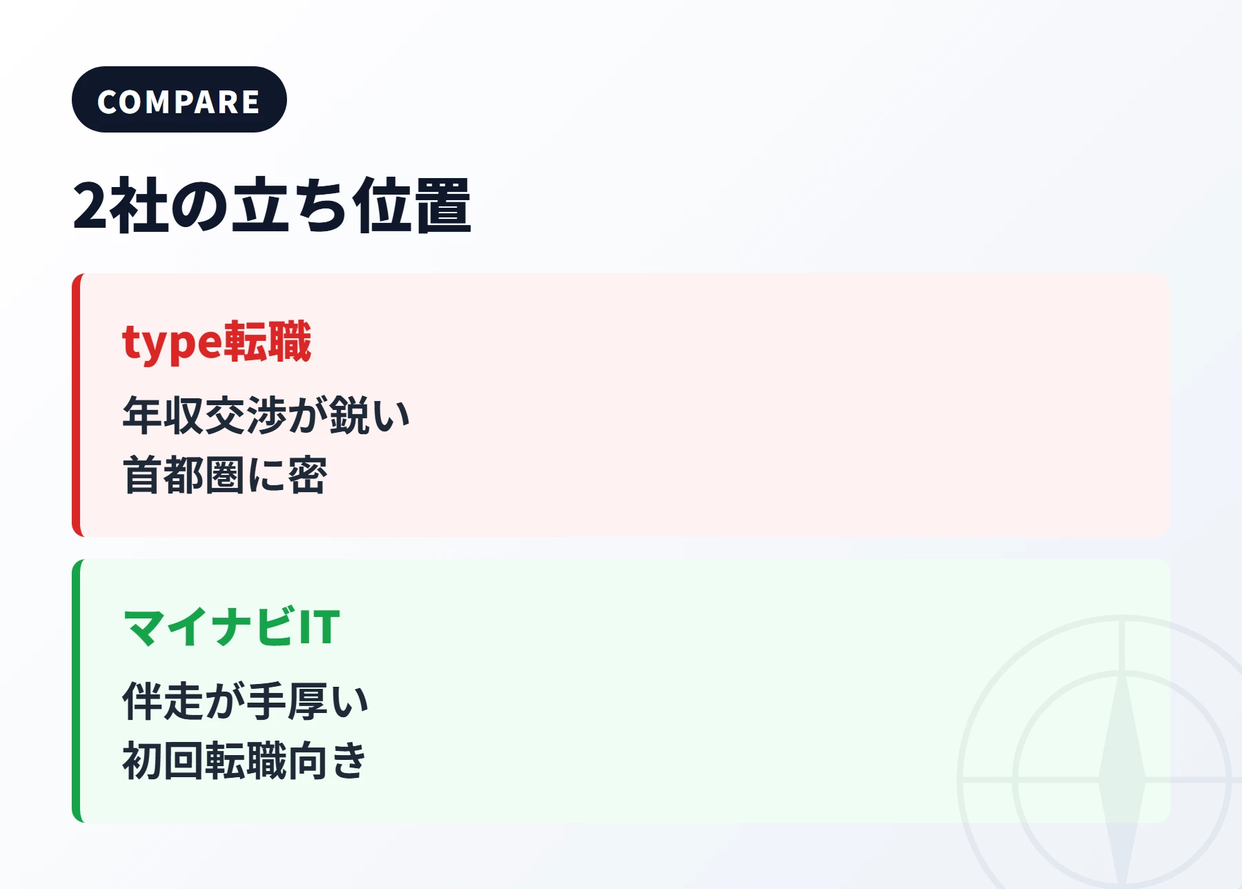 type転職エージェントとマイナビIT AGENTの立ち位置比較