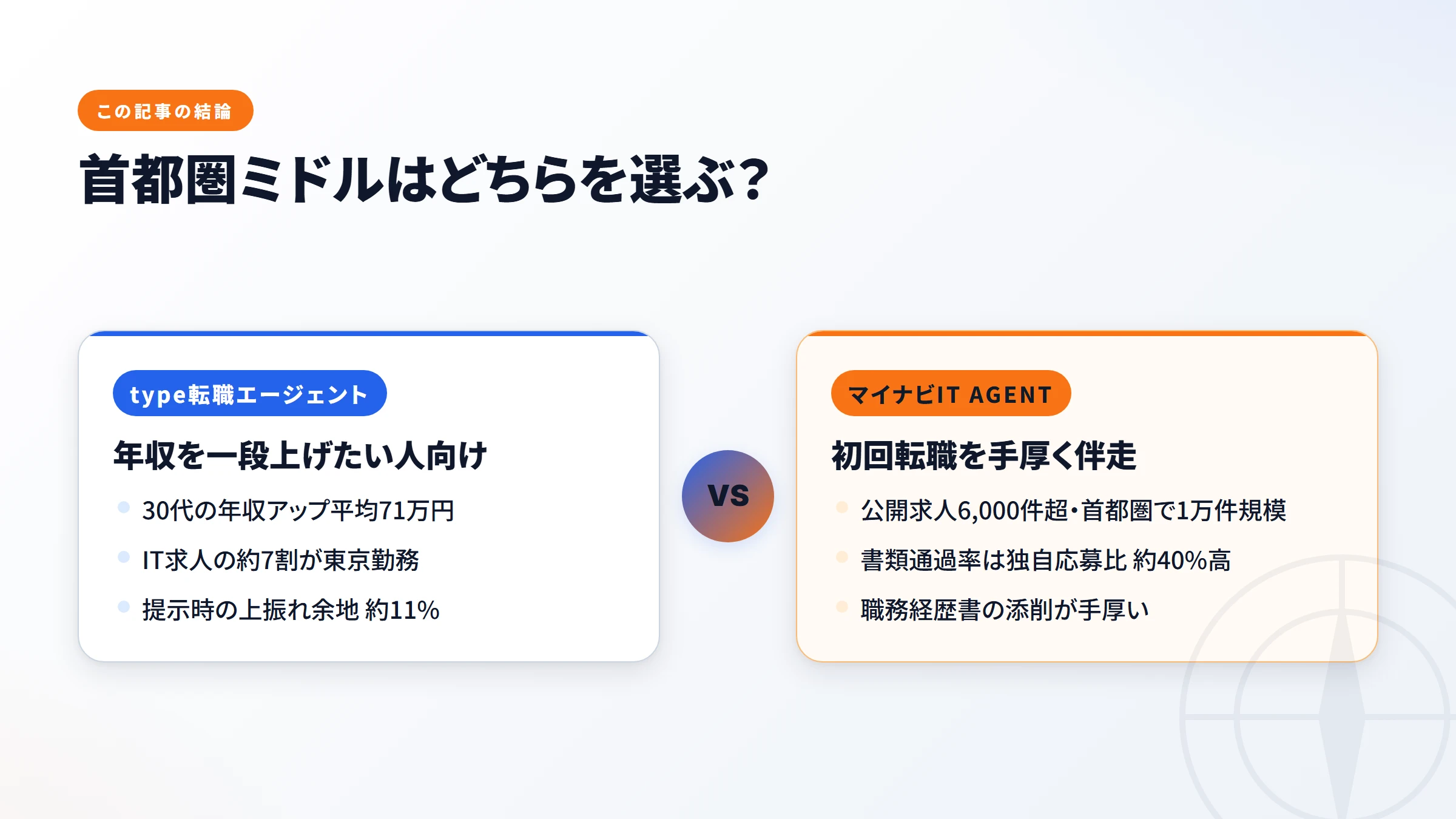 type転職エージェントとマイナビIT AGENTの立ち位置比較