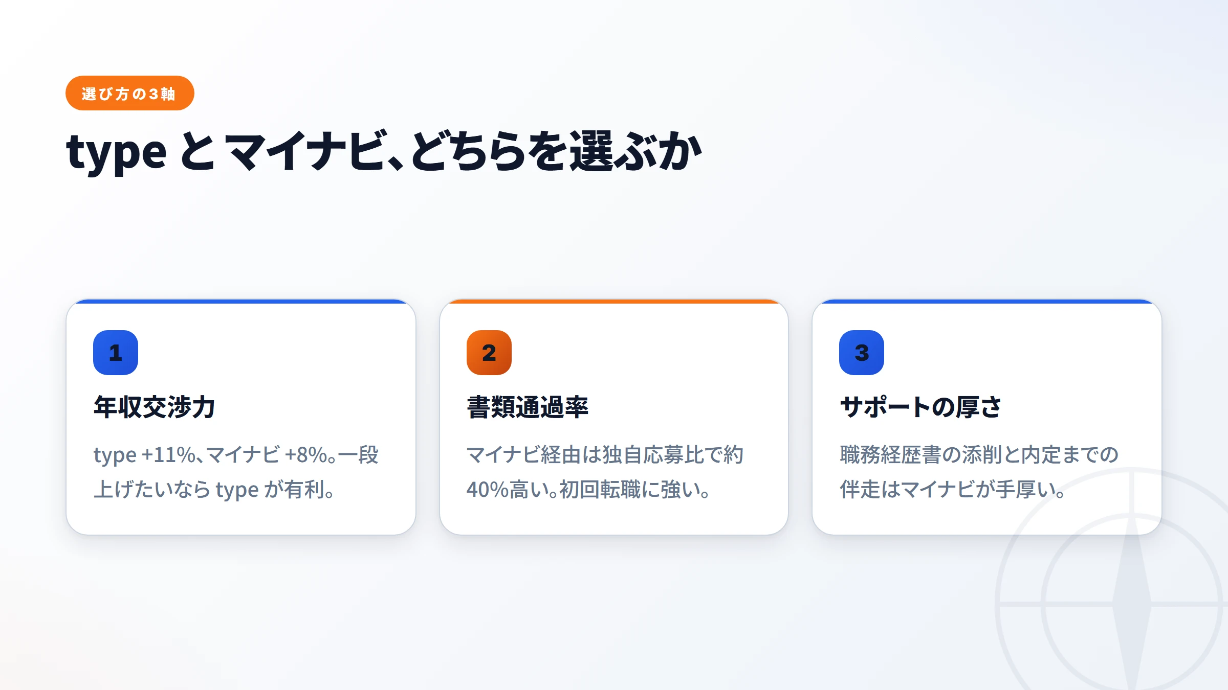 3つの判断軸でどちらを選ぶか