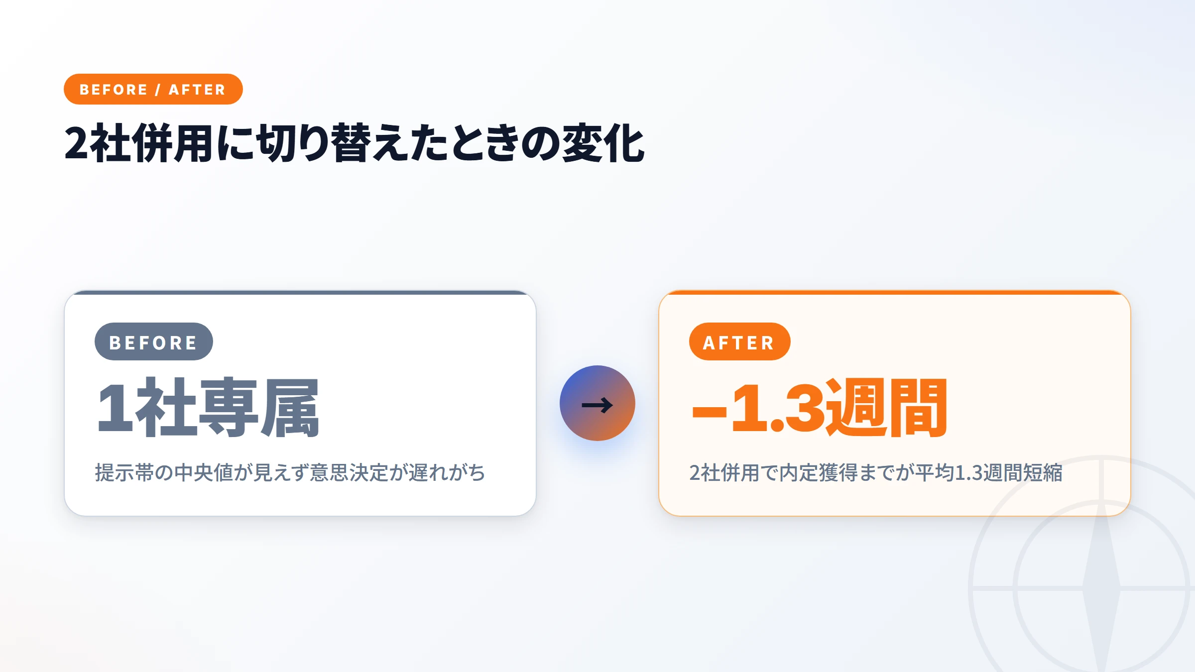 首都圏ミドルが2社併用に切り替えたときの変化