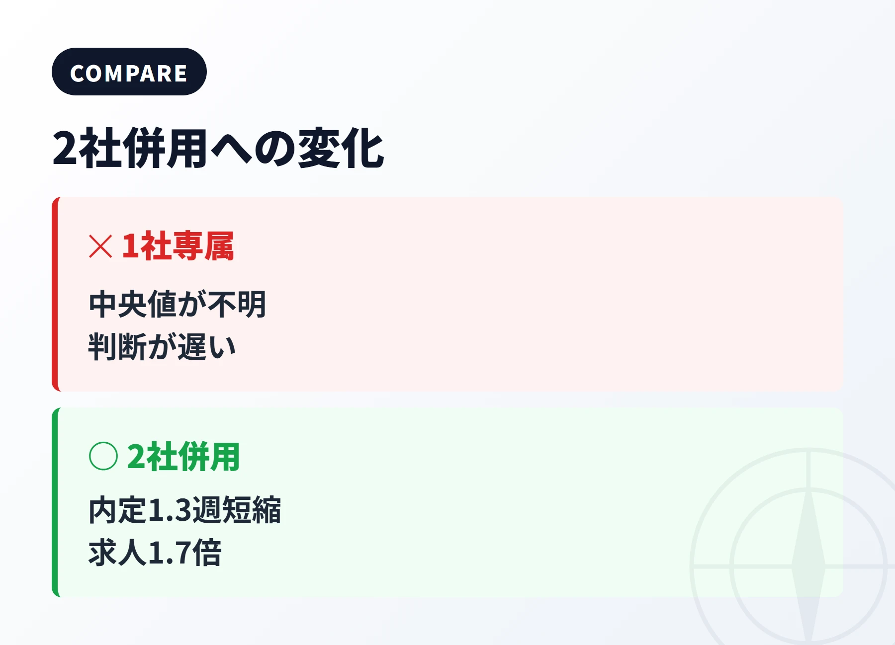 首都圏ミドルが2社併用に切り替えたときの変化