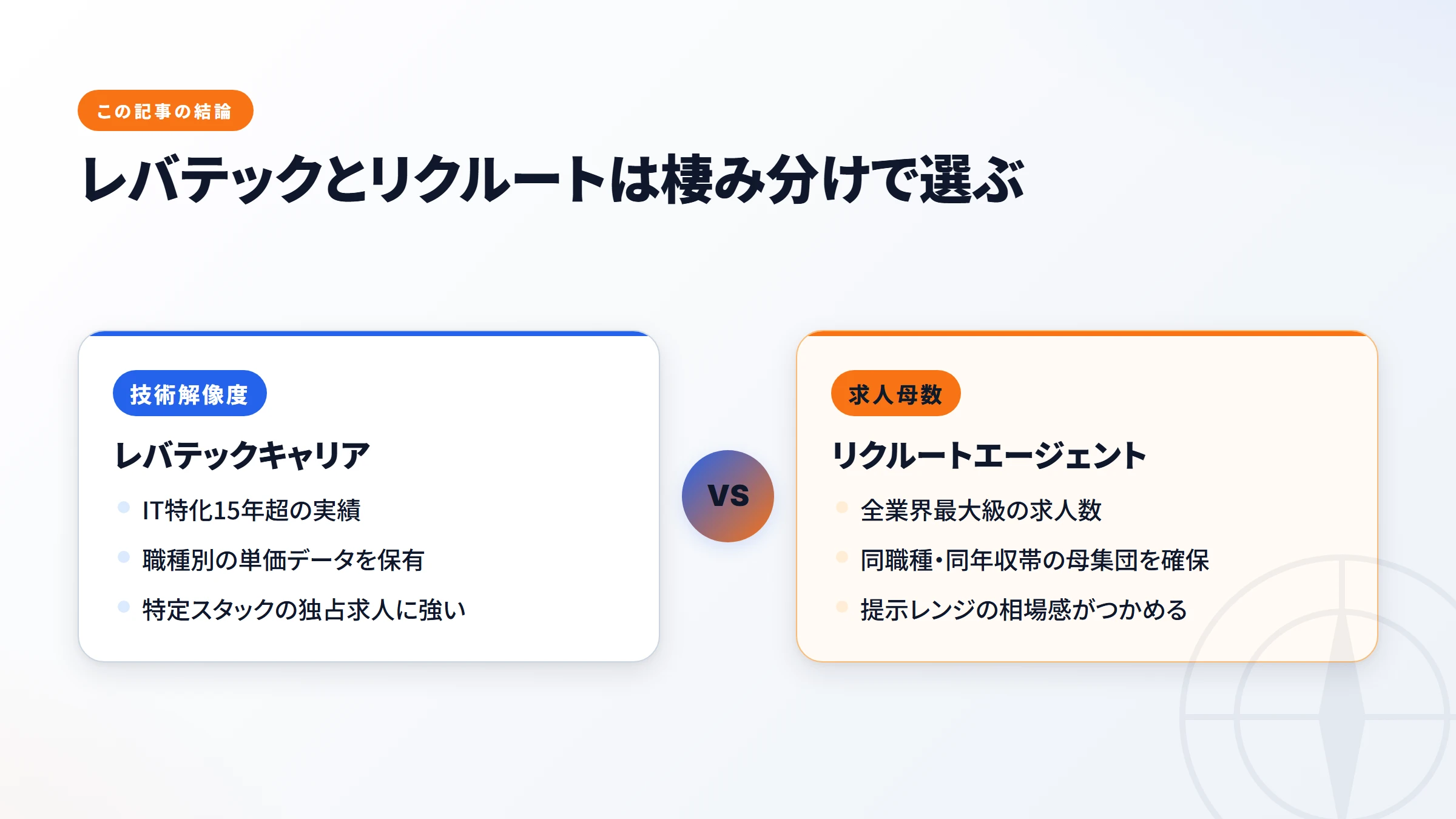 レバテックとリクルートの比較構造