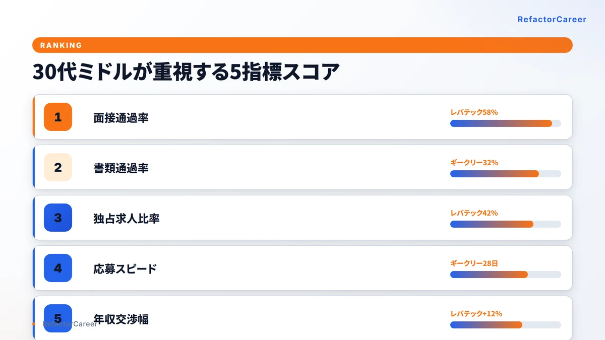通過率と独占性で見る使い分けランキング