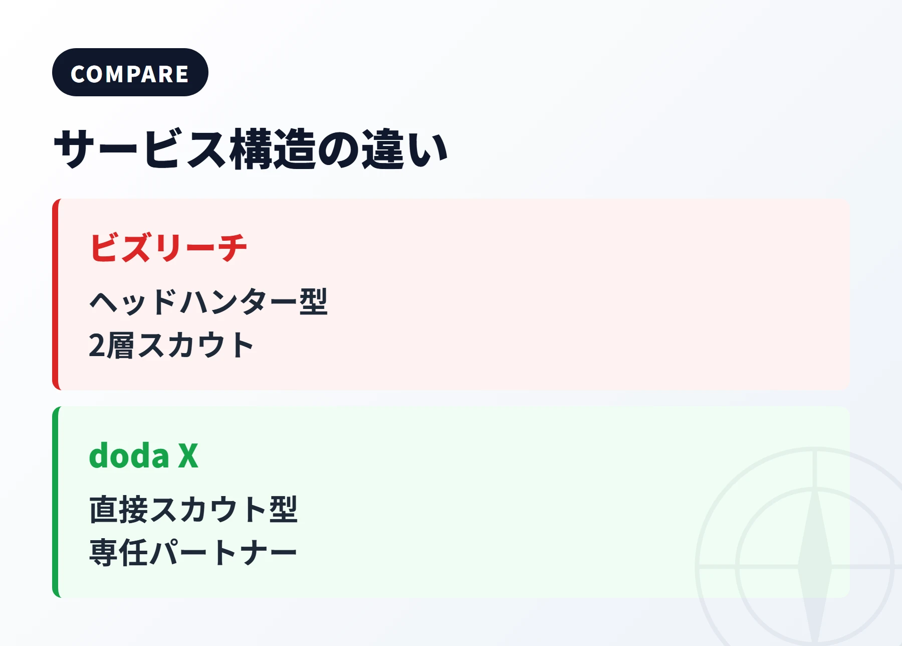 ビズリーチと doda X の構造比較
