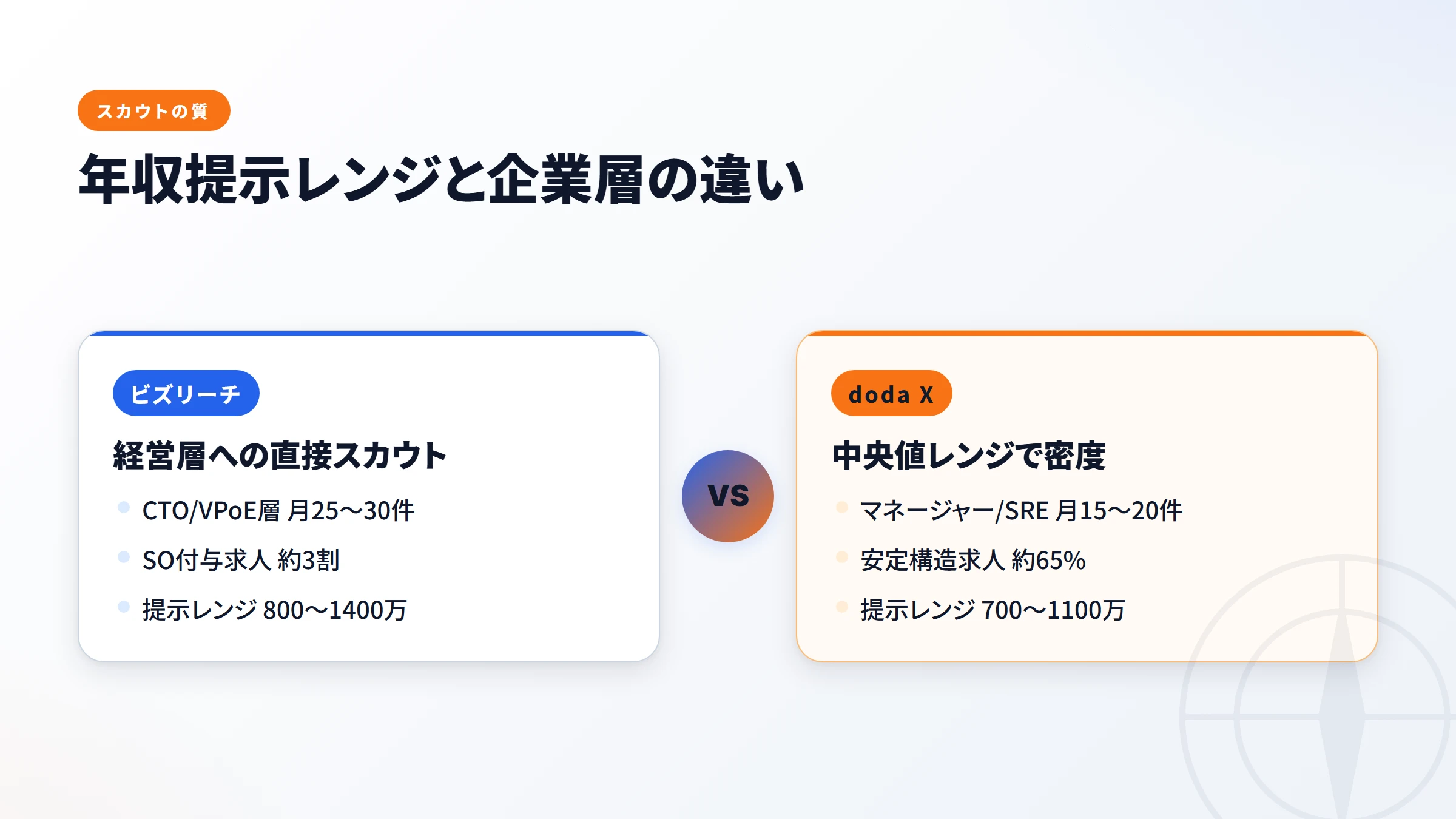 800万超エンジニアの求人比率ランキング