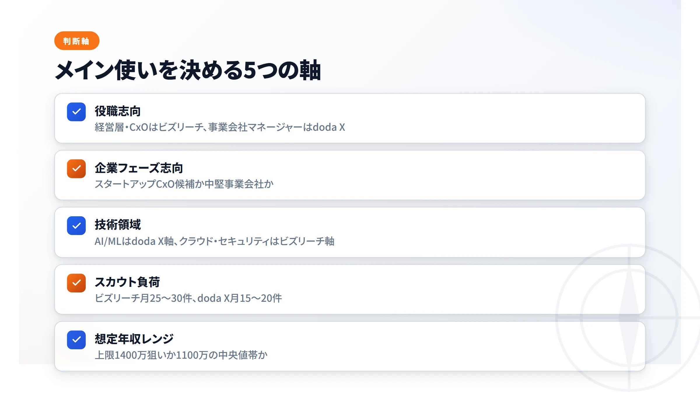 メイン使いを決める3つの判断軸