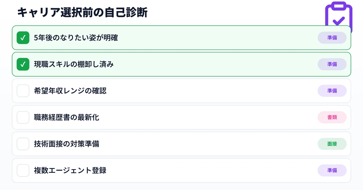 キャリア選択前の自己診断チェックリスト