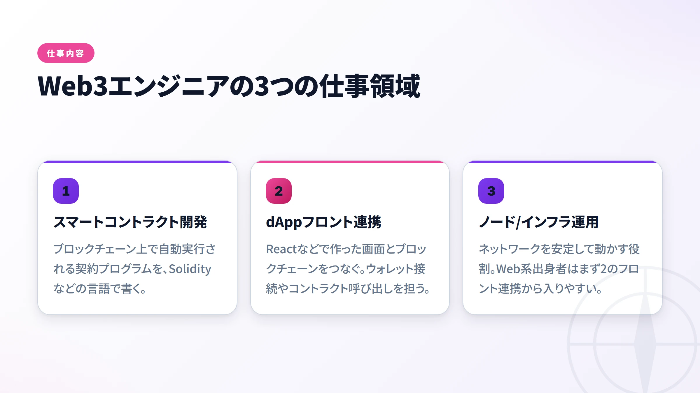 Web3エンジニアの3つの仕事領域