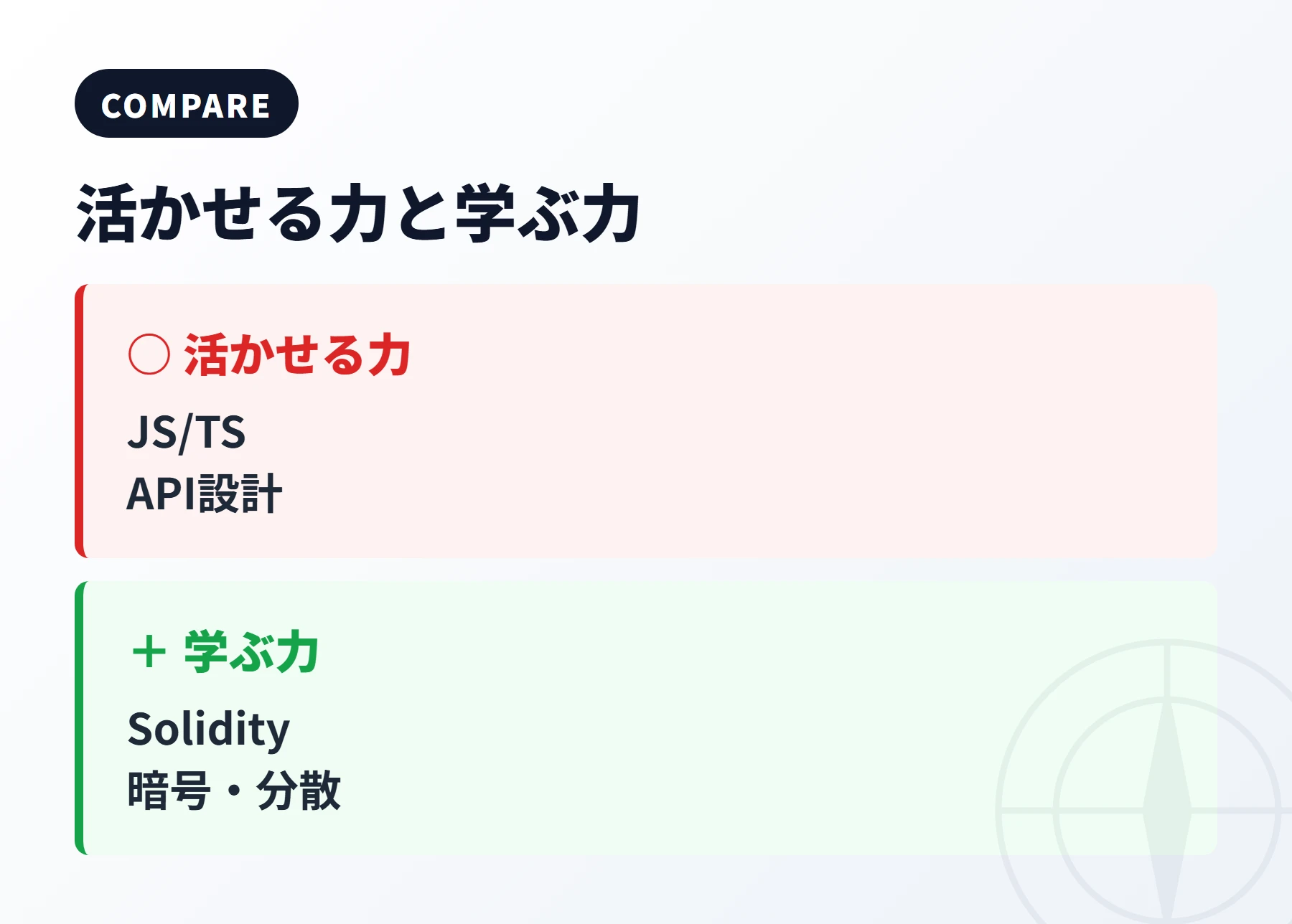 活かせる力と新しく学ぶ力