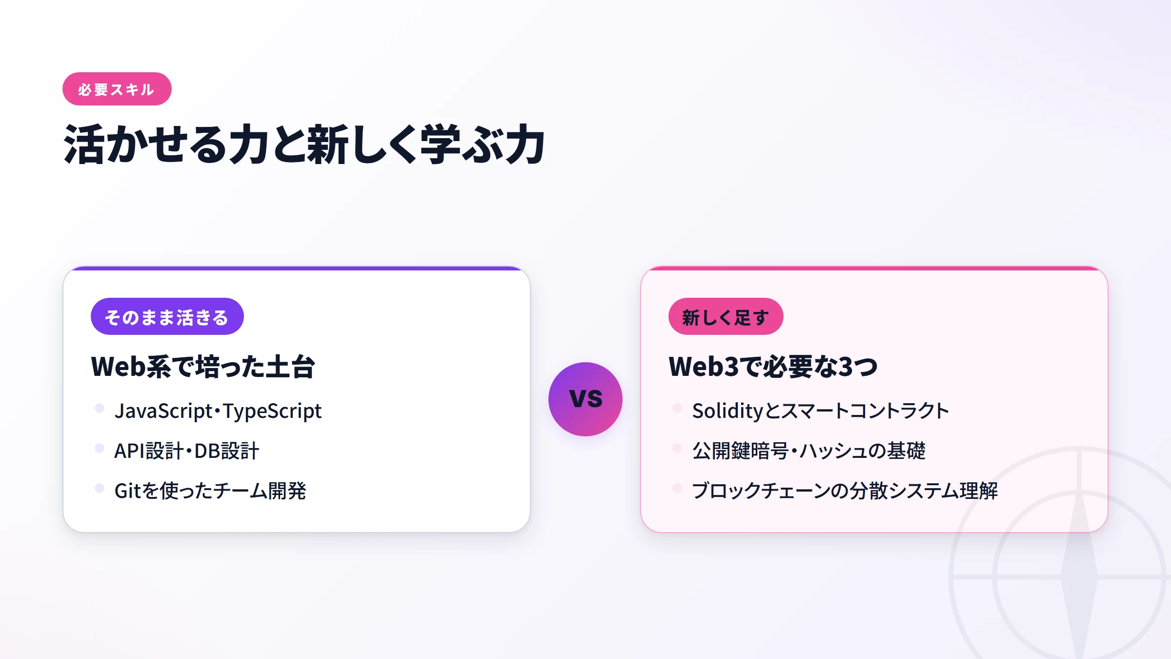 活かせる力と新しく学ぶ力