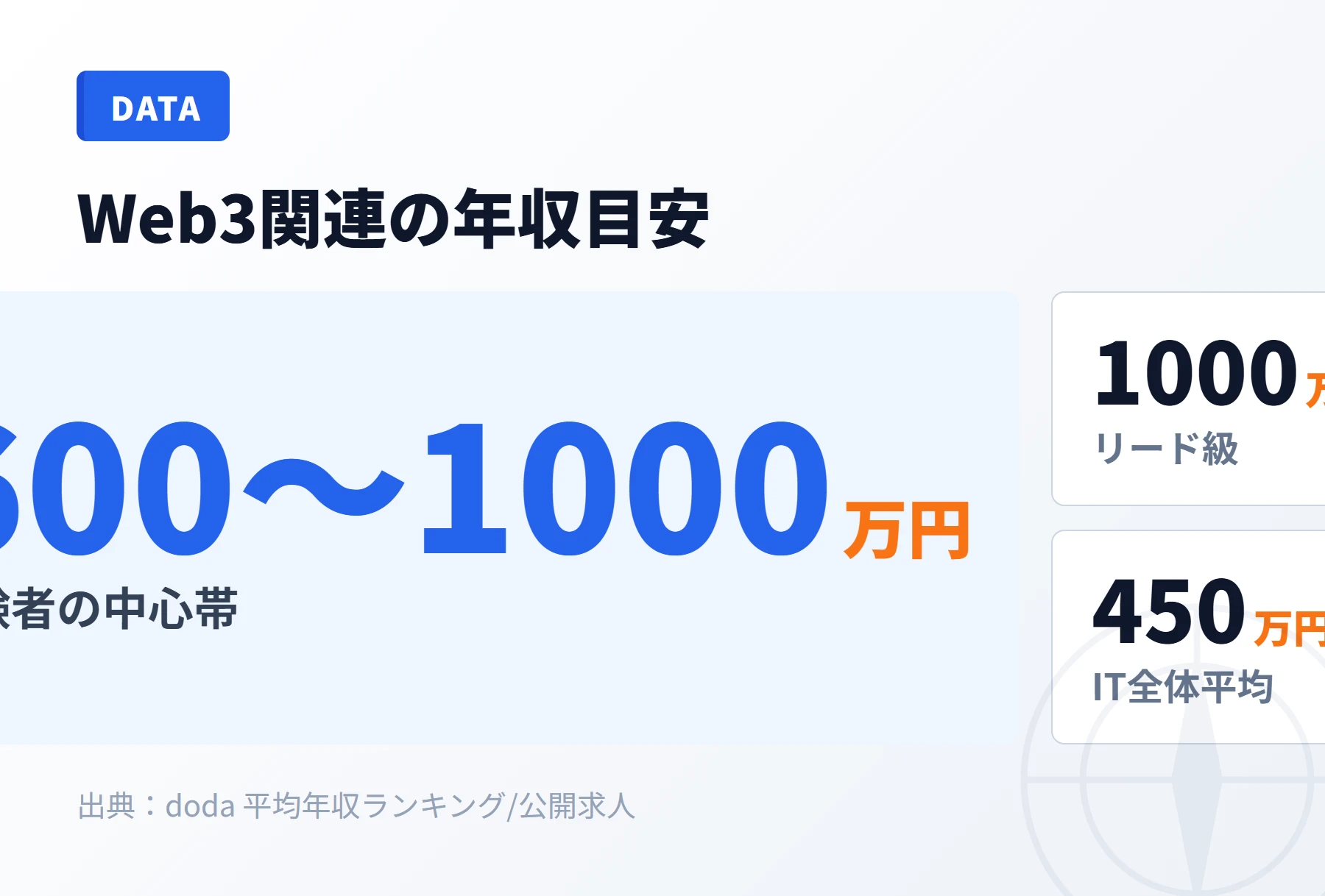 Web3関連の年収目安