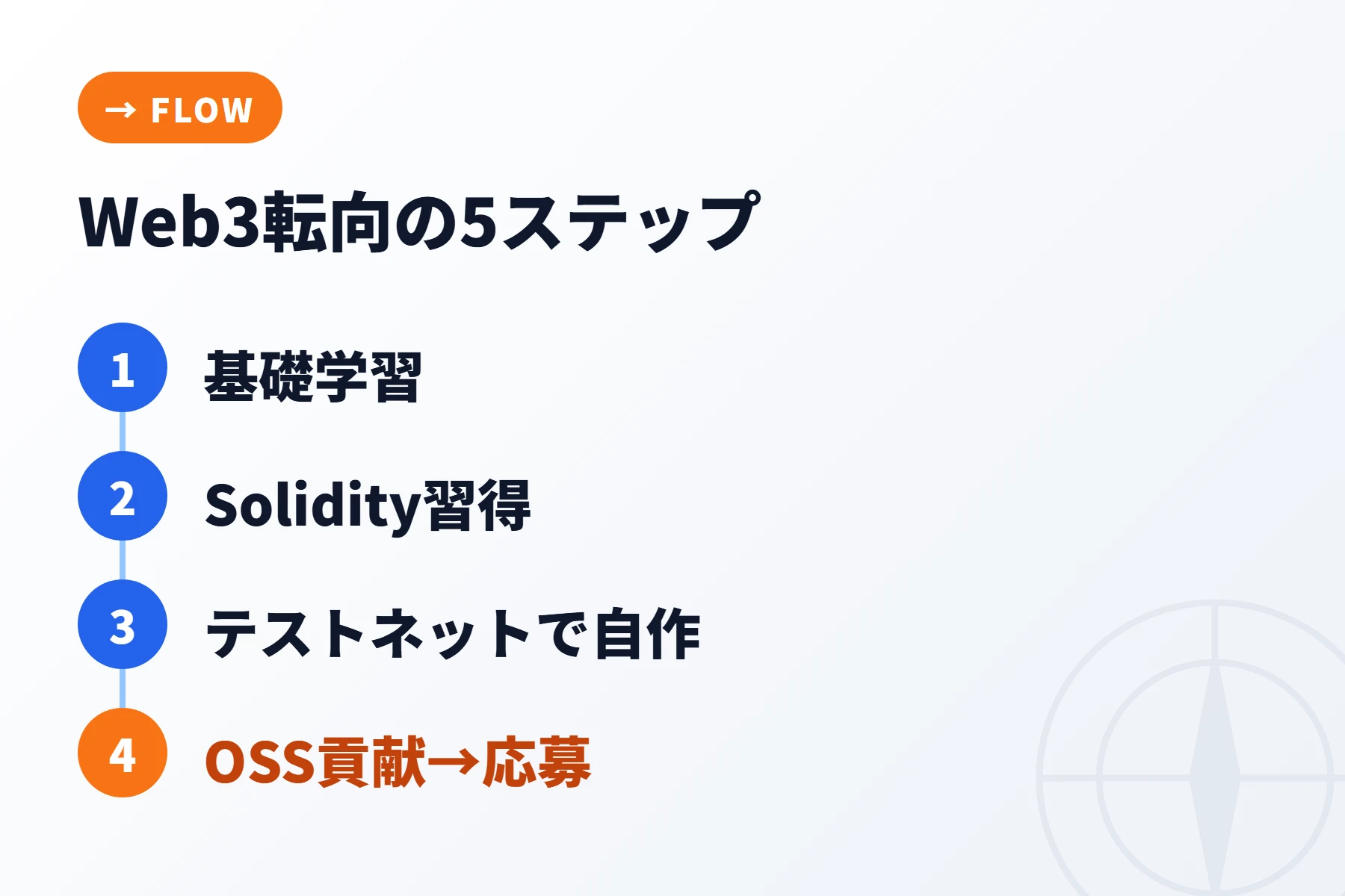 Web3転向の5ステップロードマップ