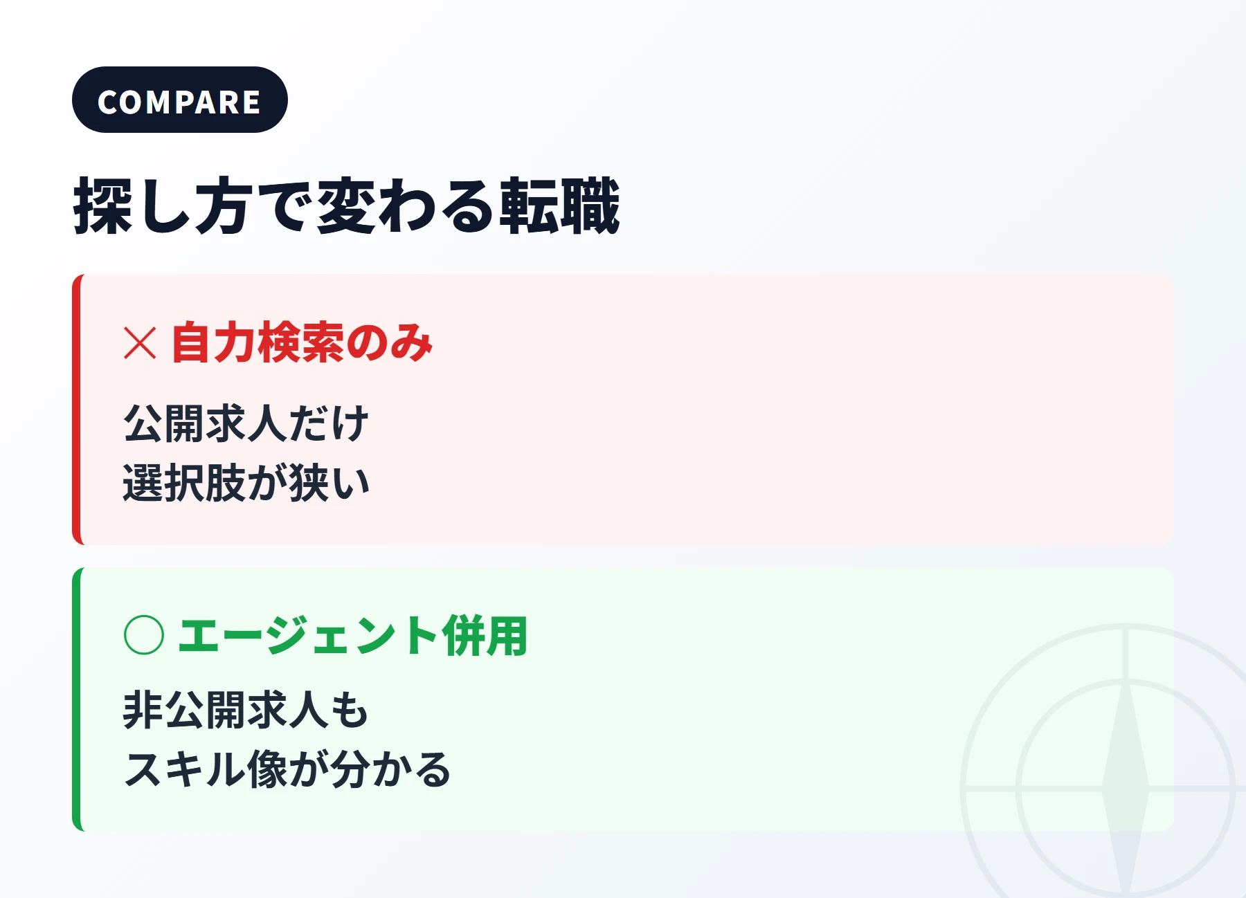 求人の探し方で変わる転職活動