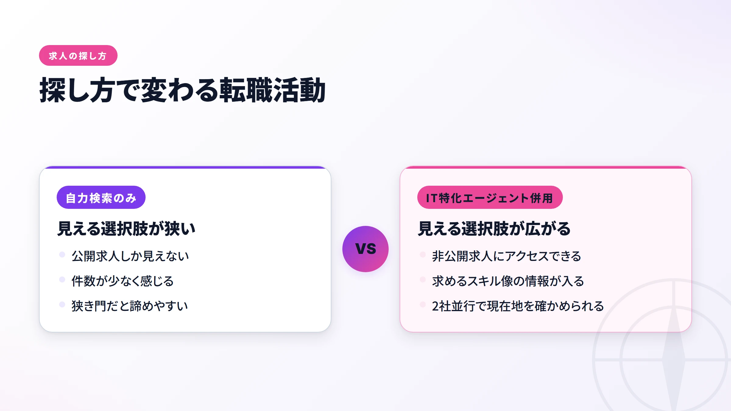 求人の探し方で変わる転職活動